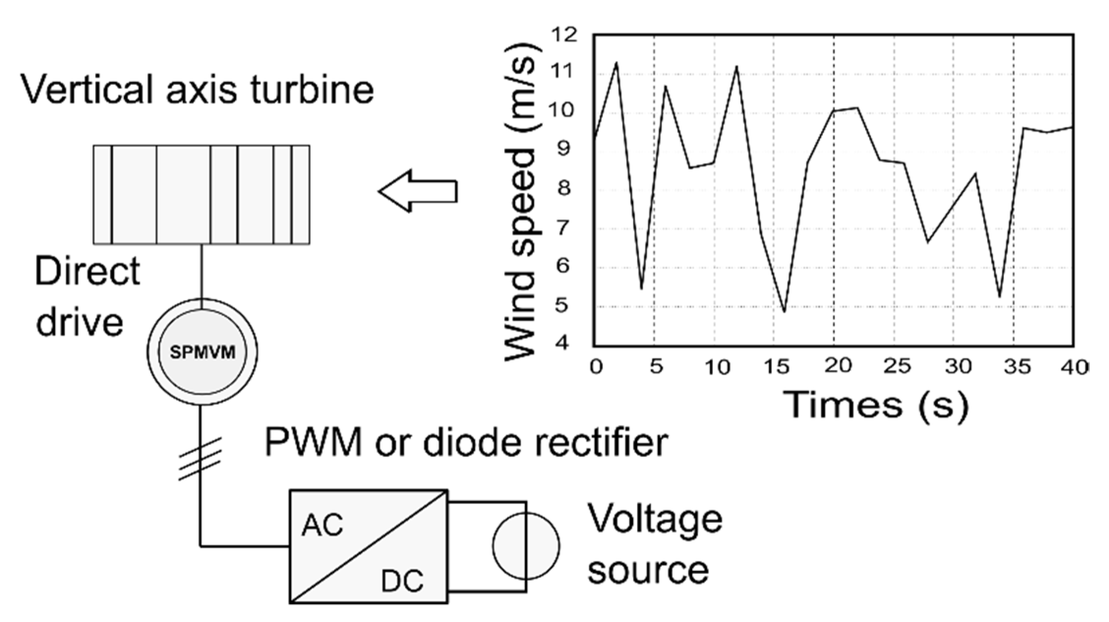 Energies 14 00666 g012