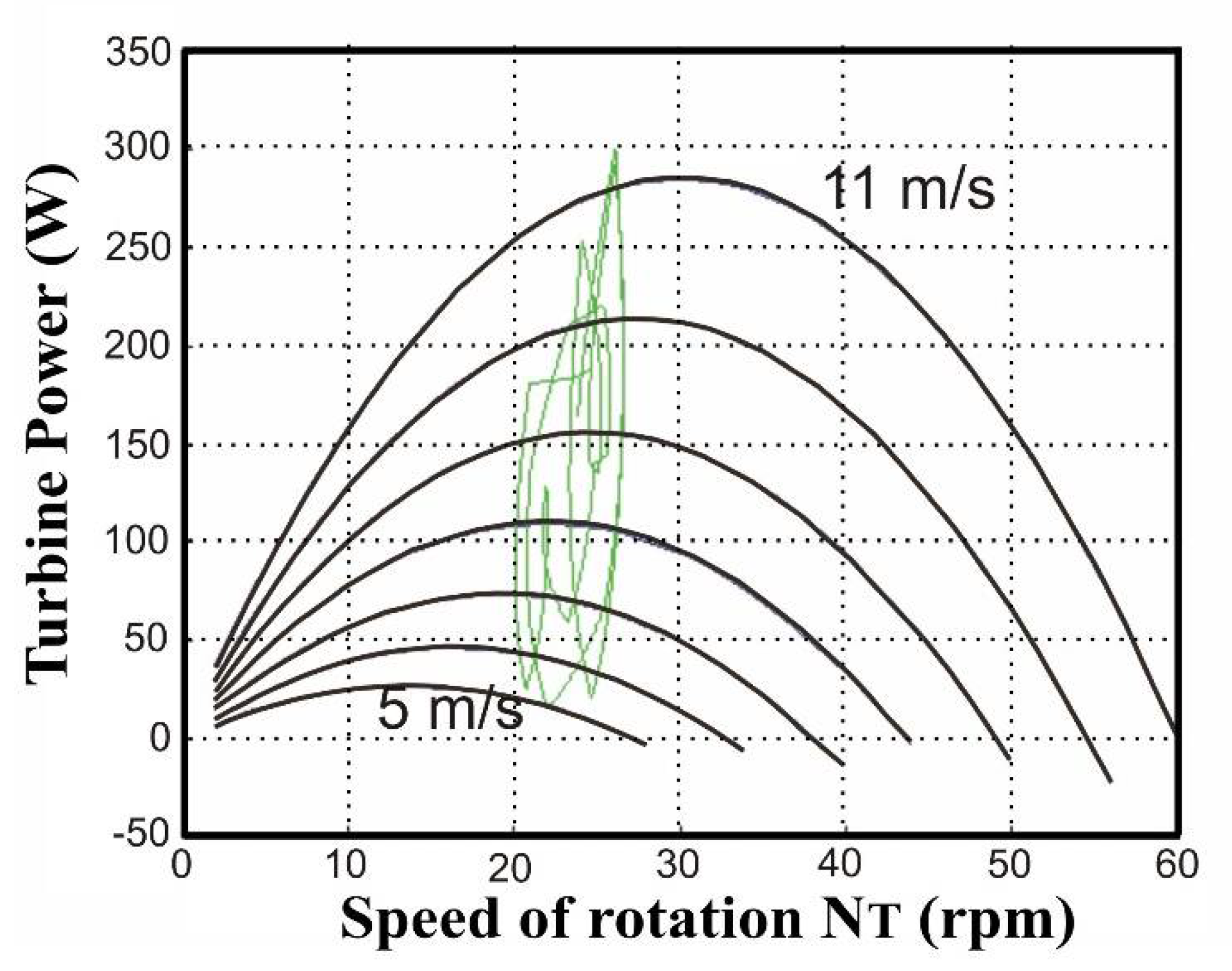 Energies 14 00666 g014