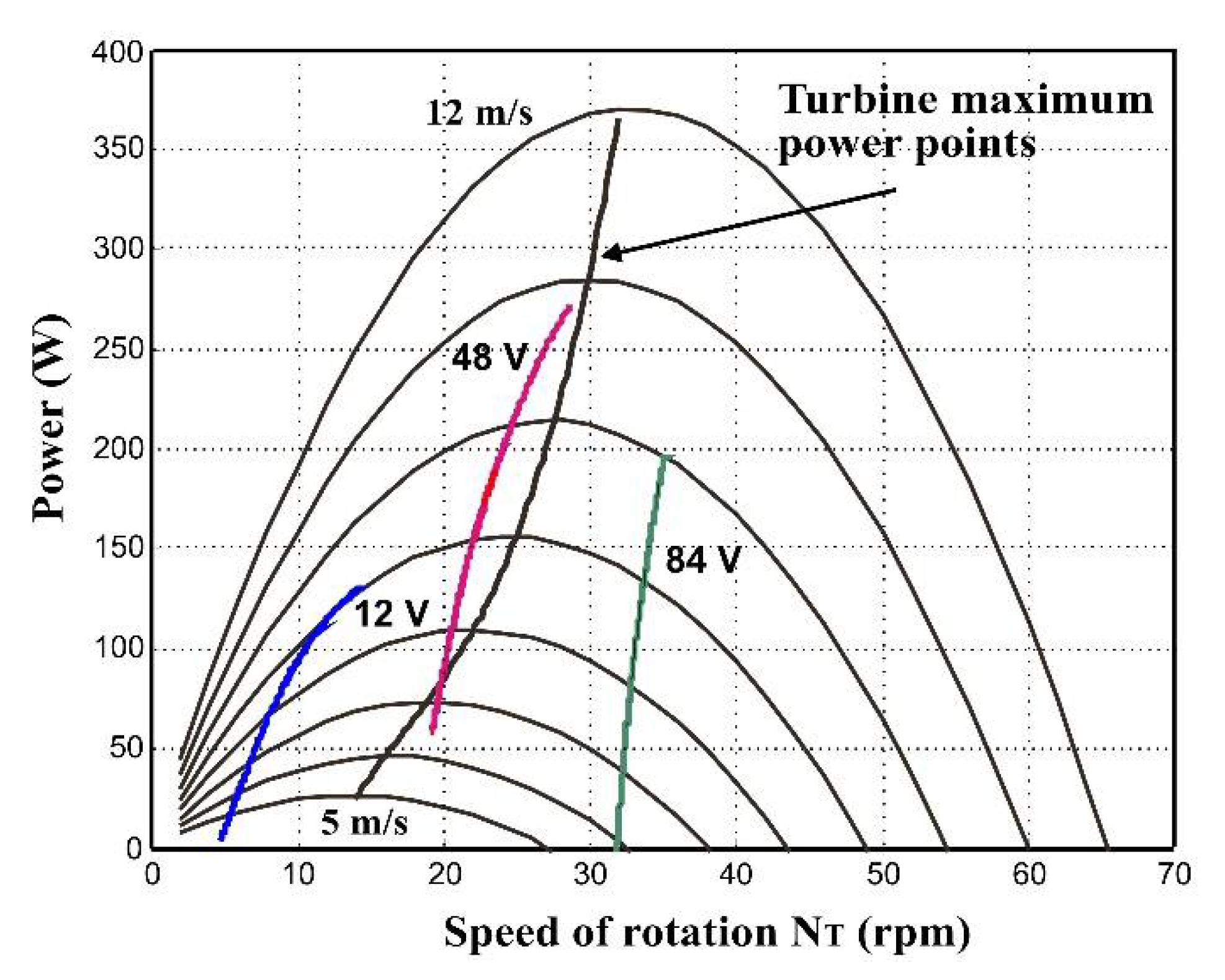 Energies 14 00666 g015