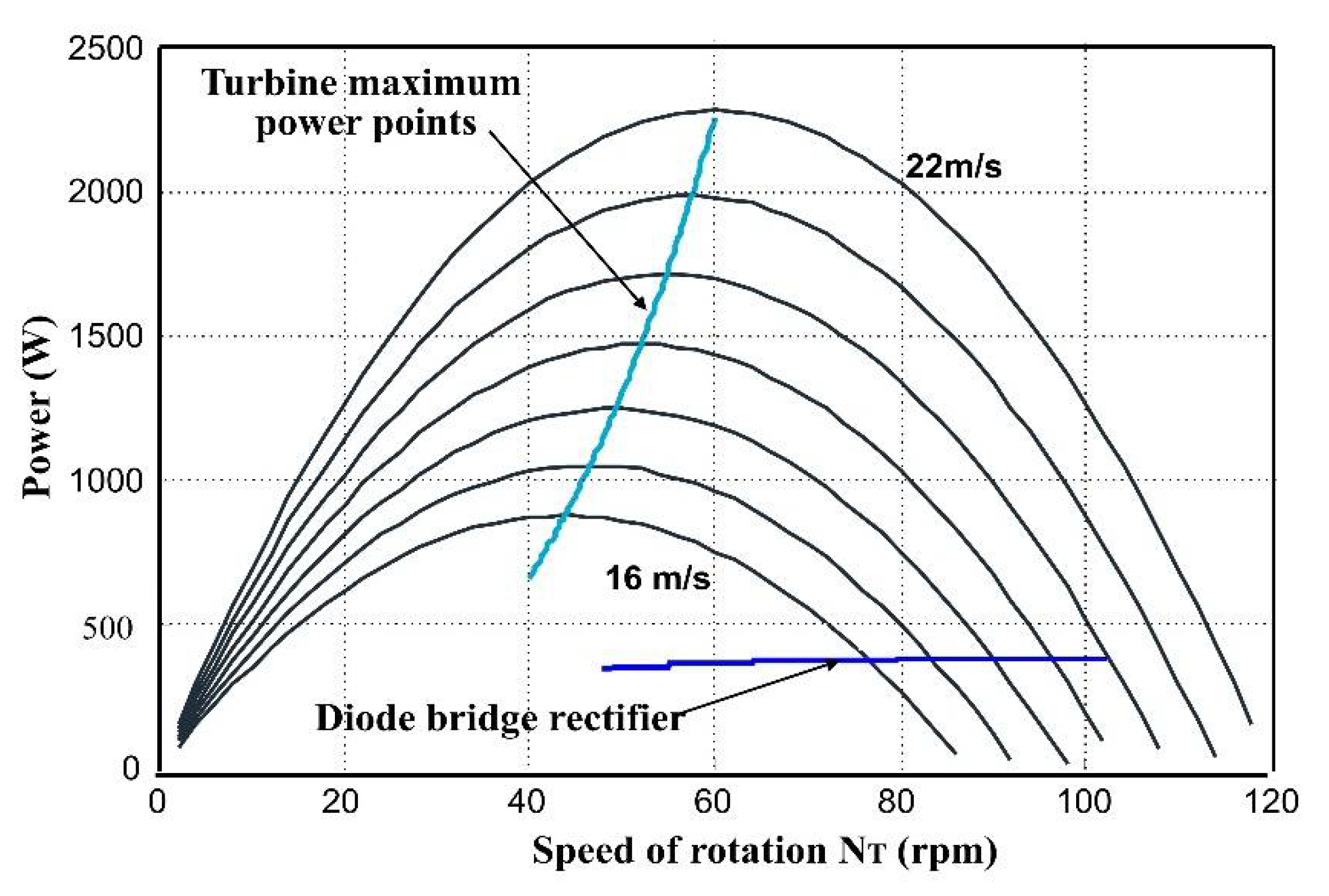 Energies 14 00666 g017