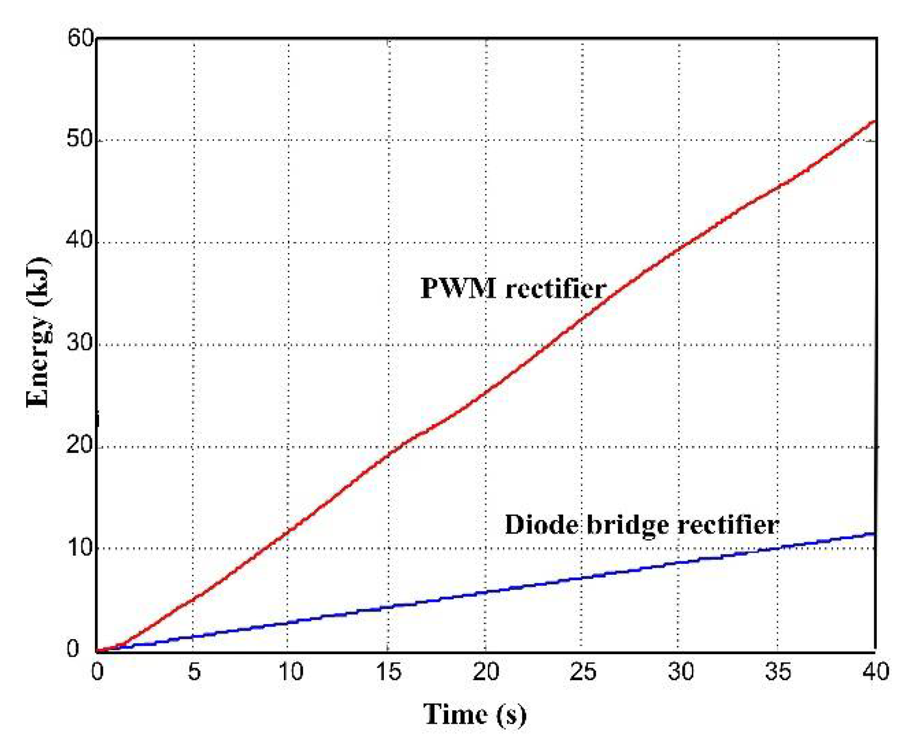 Energies 14 00666 g018