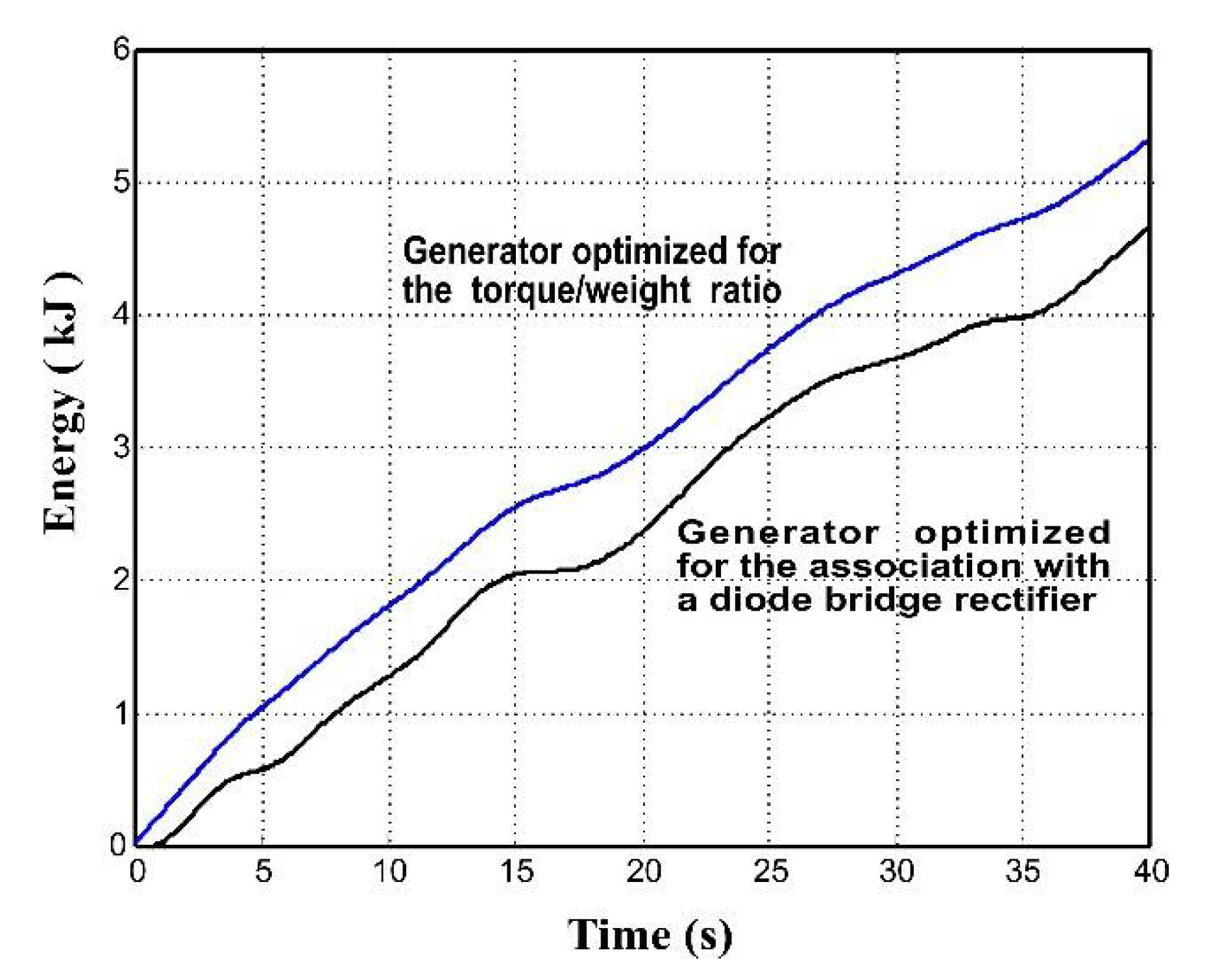 Energies 14 00666 g022