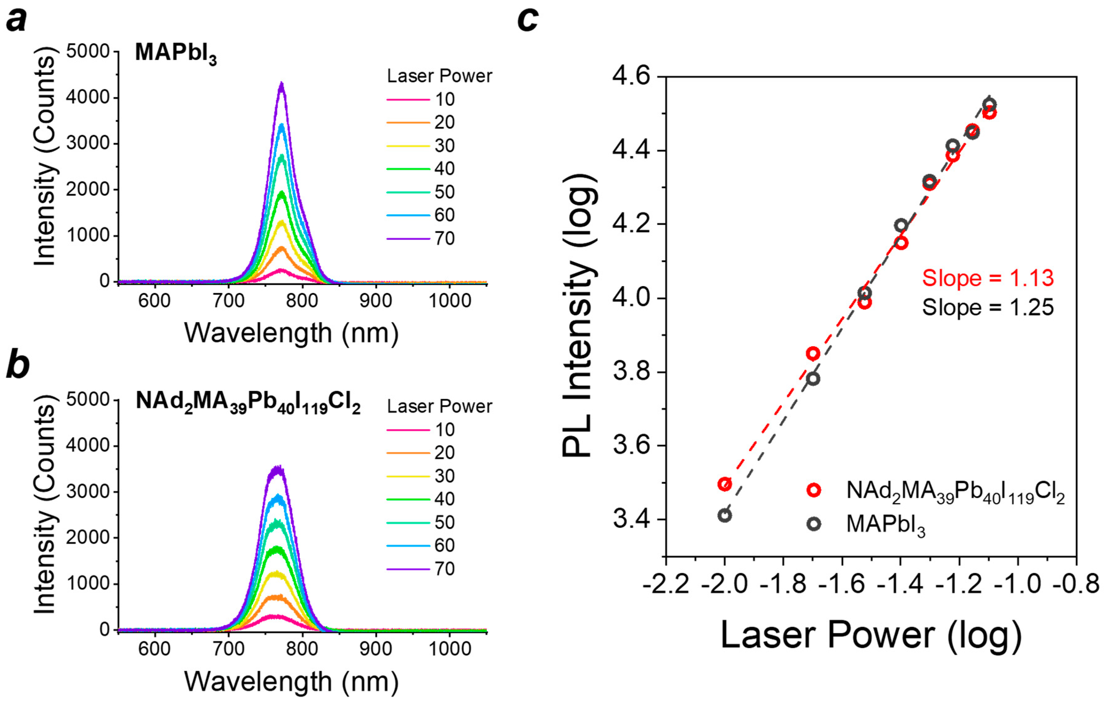 Energies 14 00669 g005