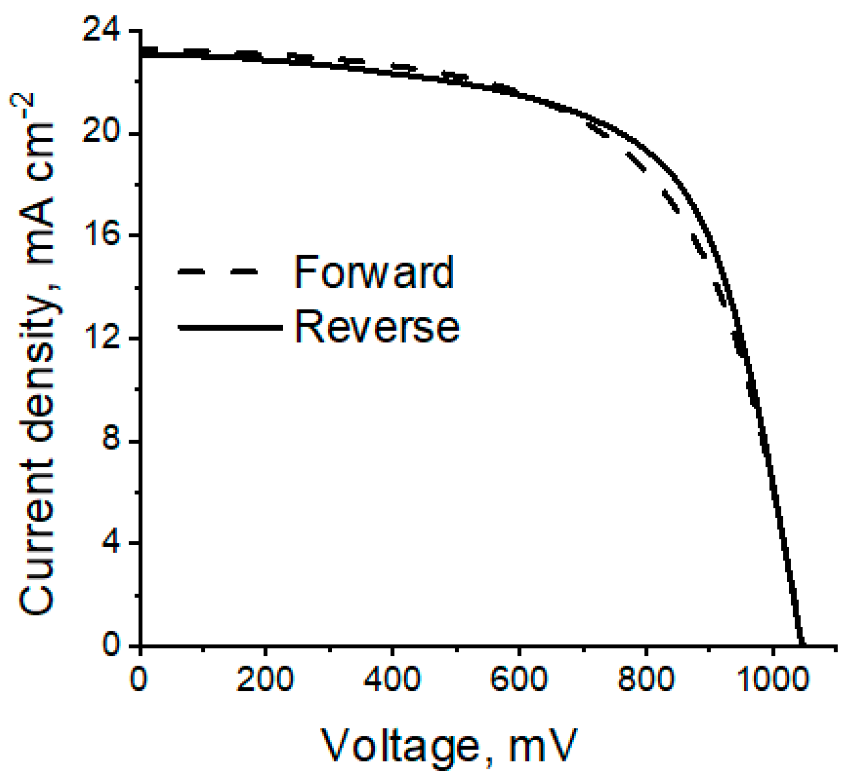 Energies 14 00669 g007