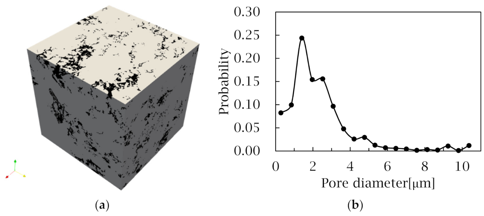 Energies 14 00680 g001