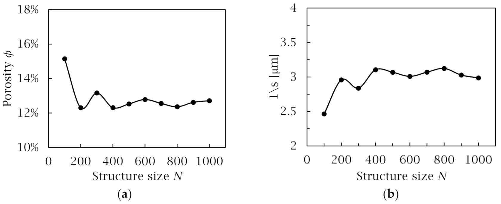 Energies 14 00680 g004