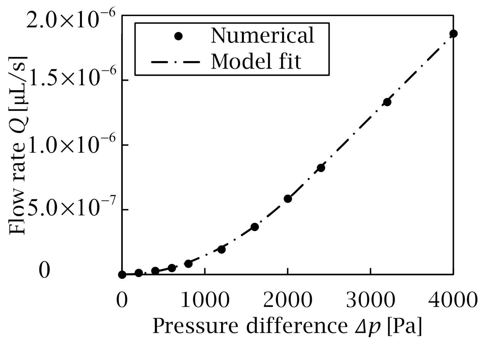 Energies 14 00680 g008