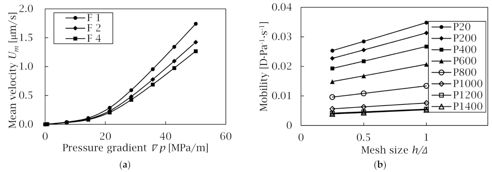 Energies 14 00680 g009
