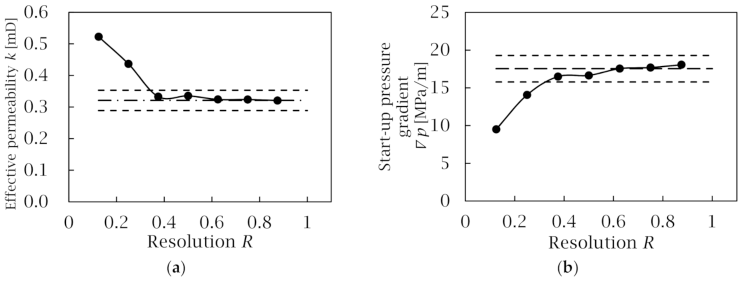 Energies 14 00680 g013