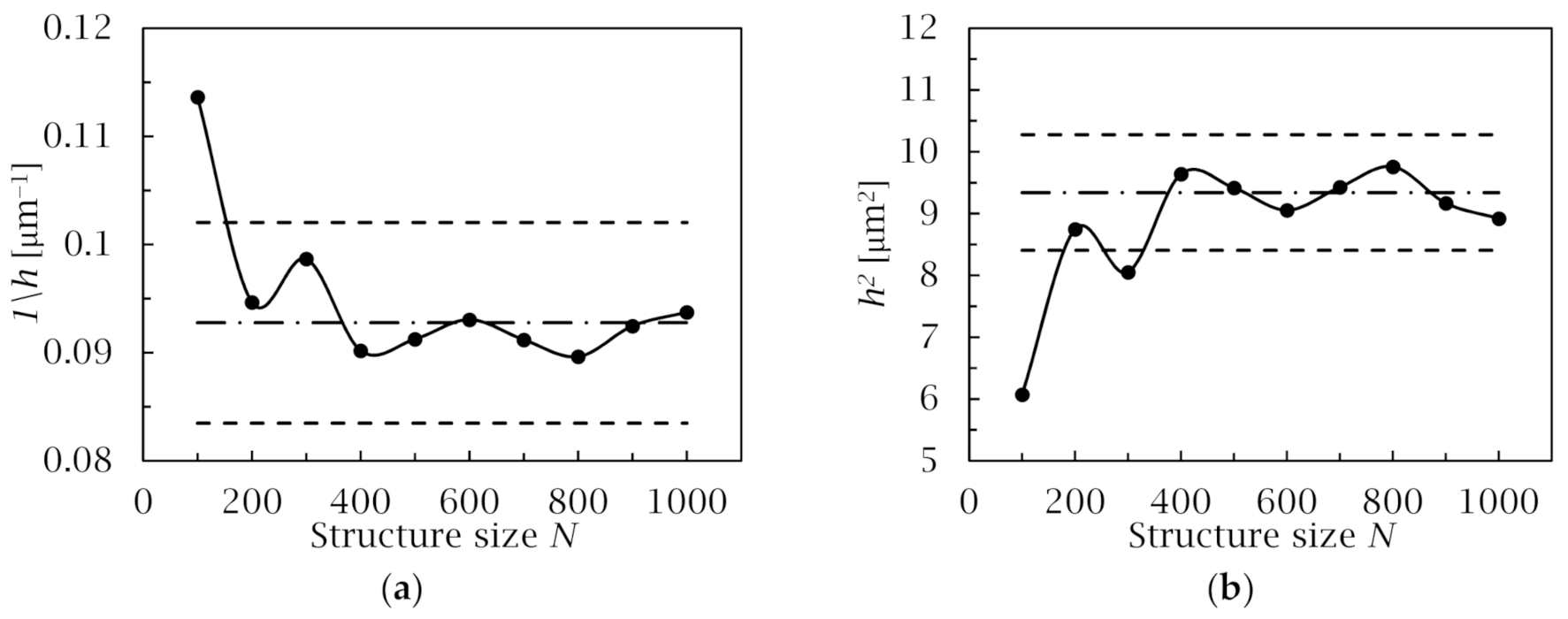Energies 14 00680 g015