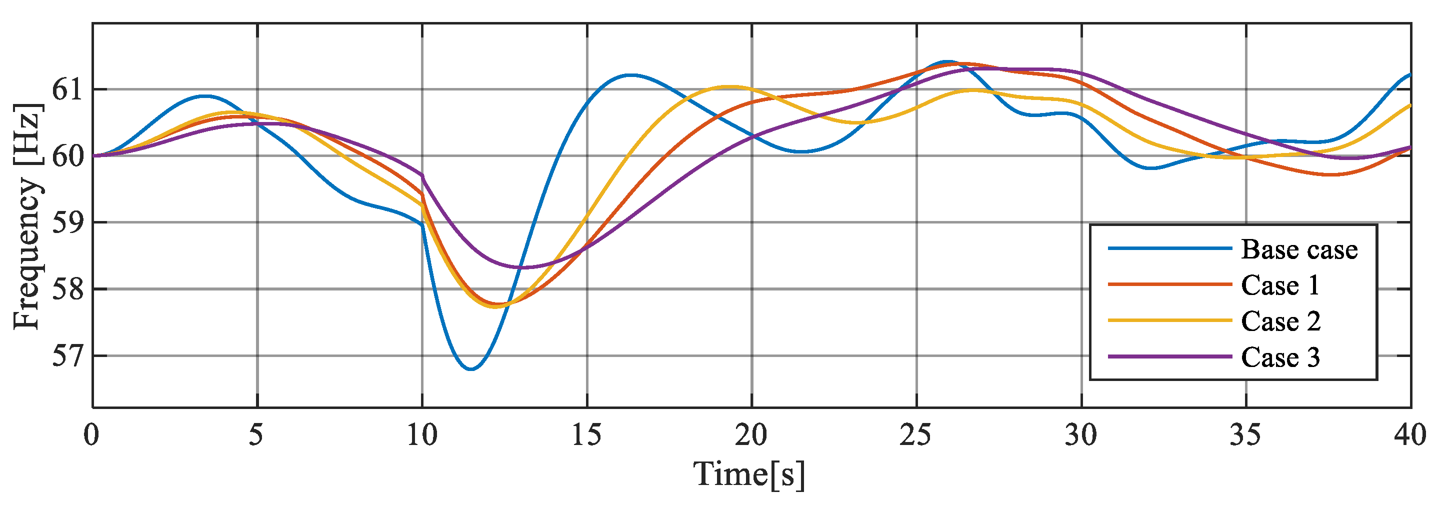 Energies 14 00698 g017
