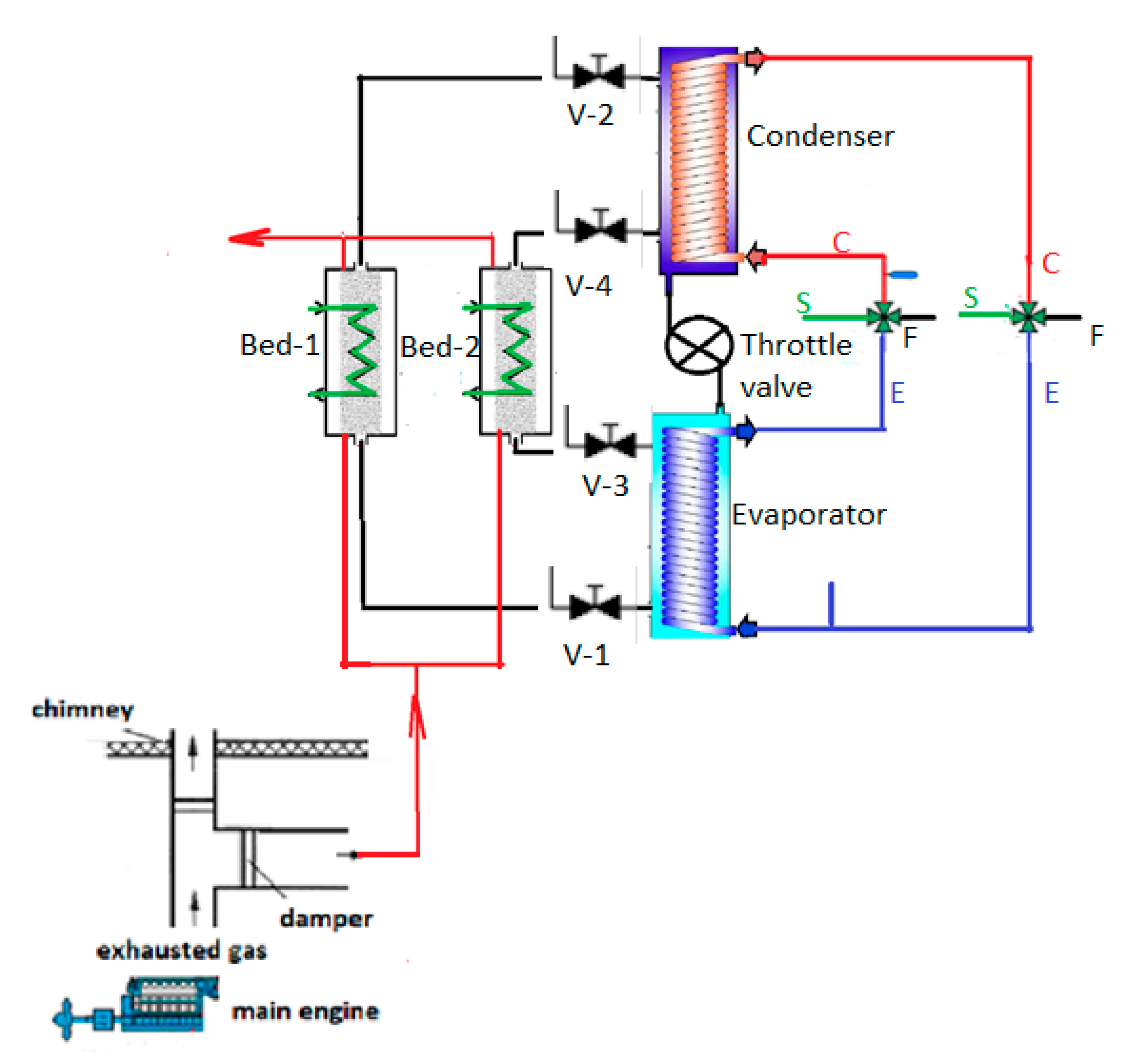 Energies Free Full Text Design And Thermodynamic Analysis Of Waste Heat Driven Zeolite Water Continuous Adsorption Refrigeration And Heat Pump System For Ships Html