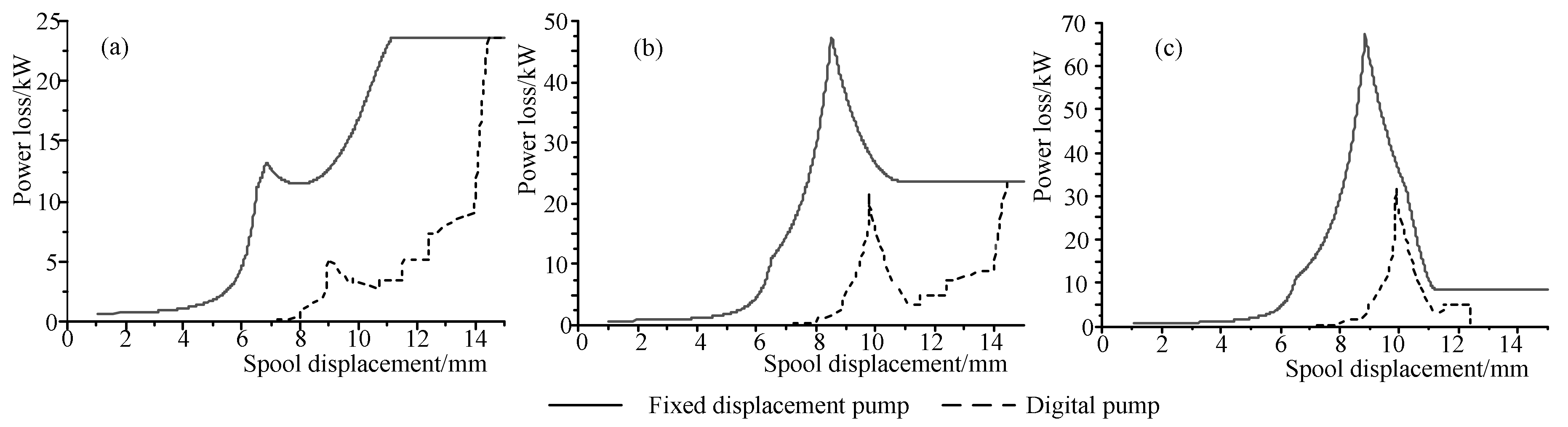 Energies 14 00700 g012