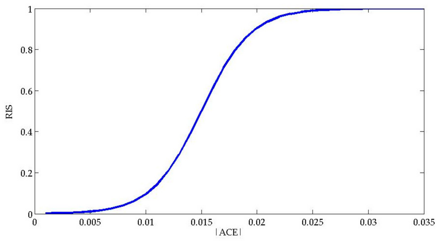 Energies 14 00701 g001 Energies 14 00701 g001