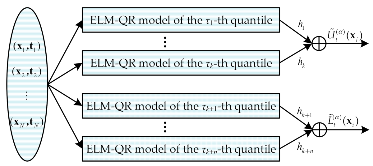 Energies 14 00701 g002 Energies 14 00701 g002