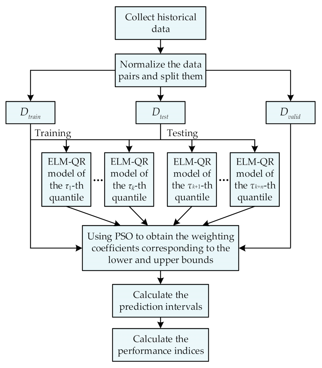 Energies 14 00701 g003 Energies 14 00701 g003