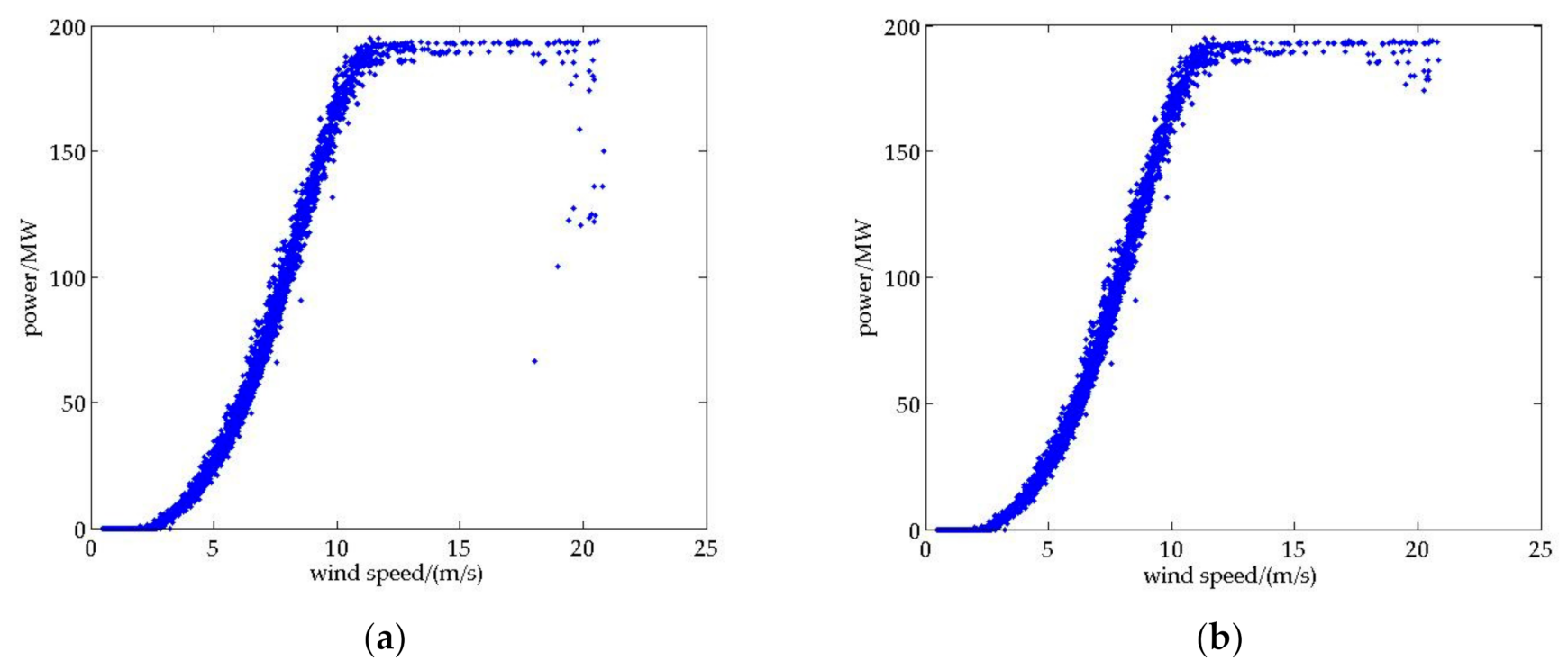 Energies 14 00701 g004 Energies 14 00701 g004