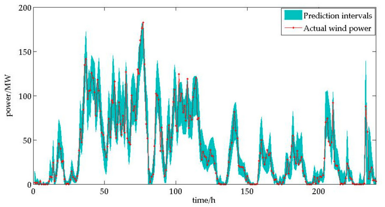 Energies 14 00701 g006 Energies 14 00701 g006