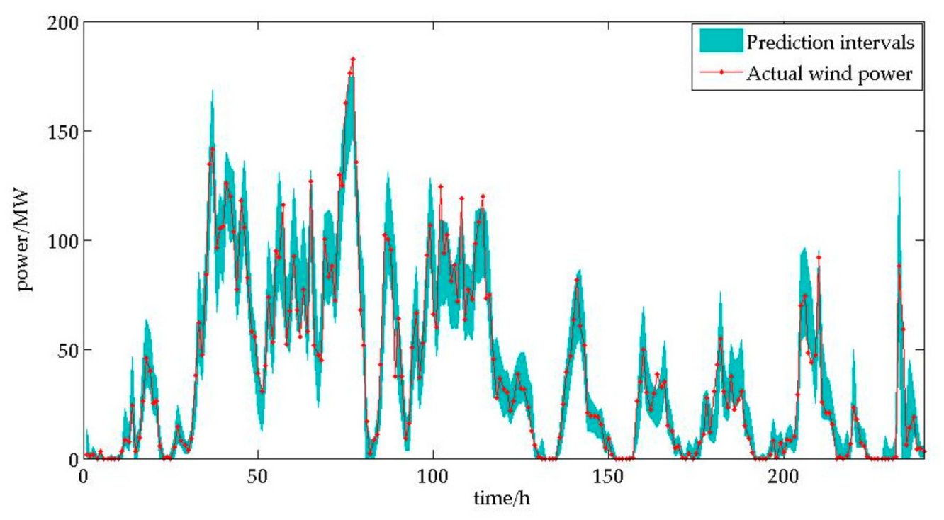 Energies 14 00701 g007 Energies 14 00701 g007