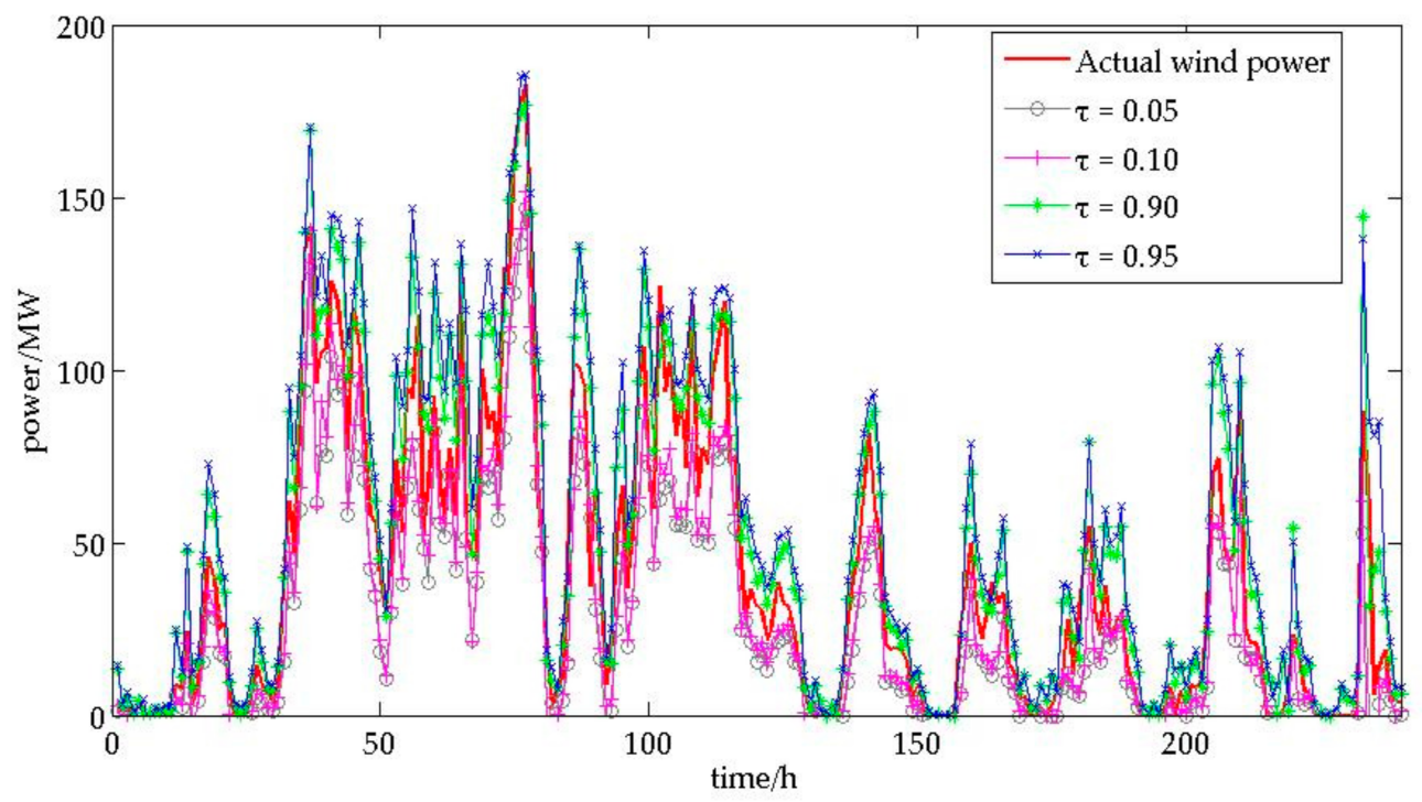 Energies 14 00701 g008 Energies 14 00701 g008