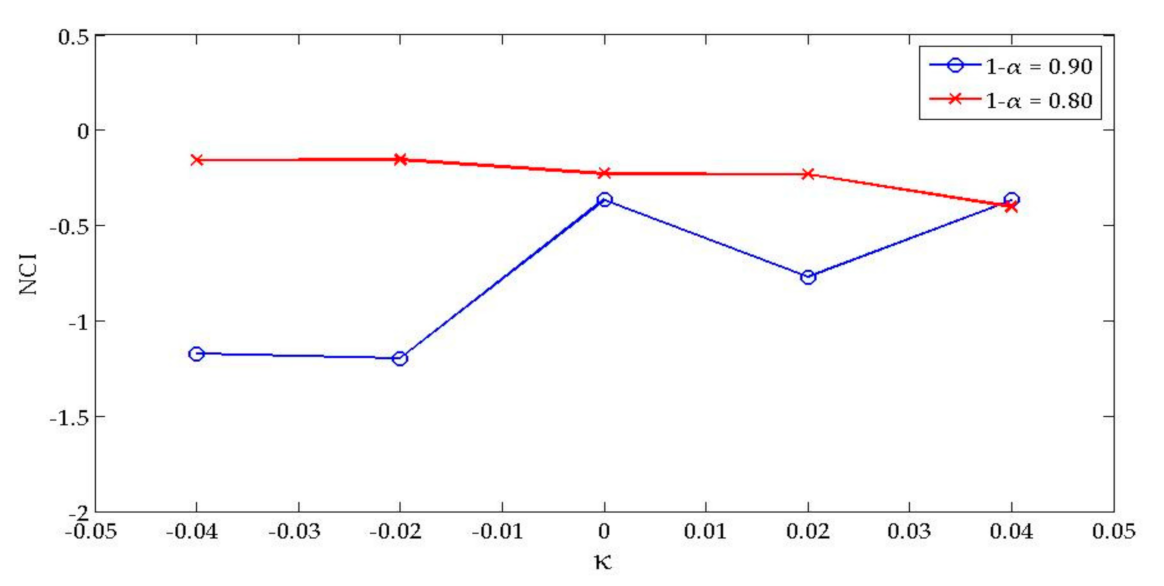 Energies 14 00701 g009 Energies 14 00701 g009