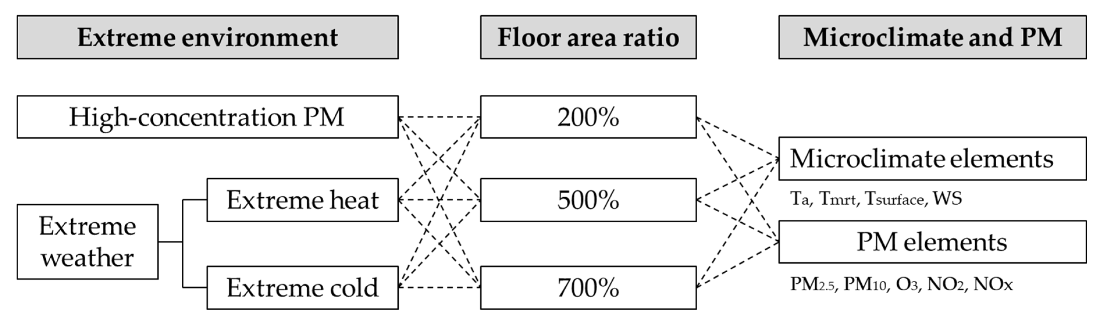 Energies 14 00714 g001