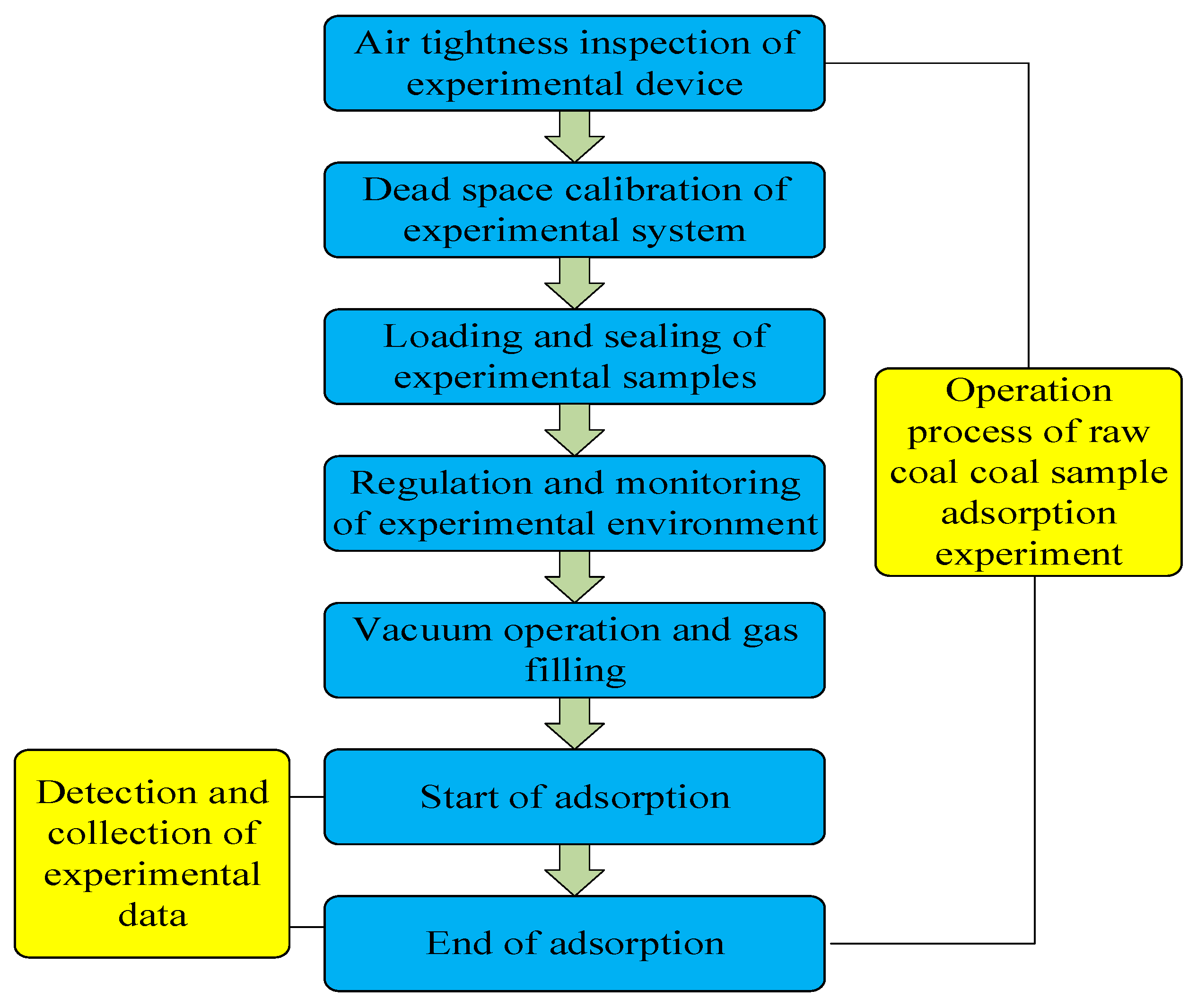 Energies 14 00717 g004