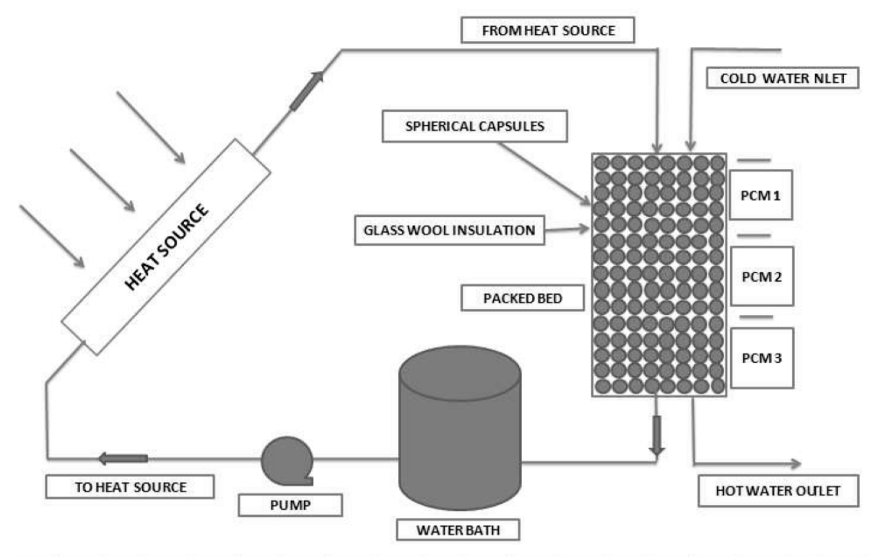 Energies 14 00724 g003
