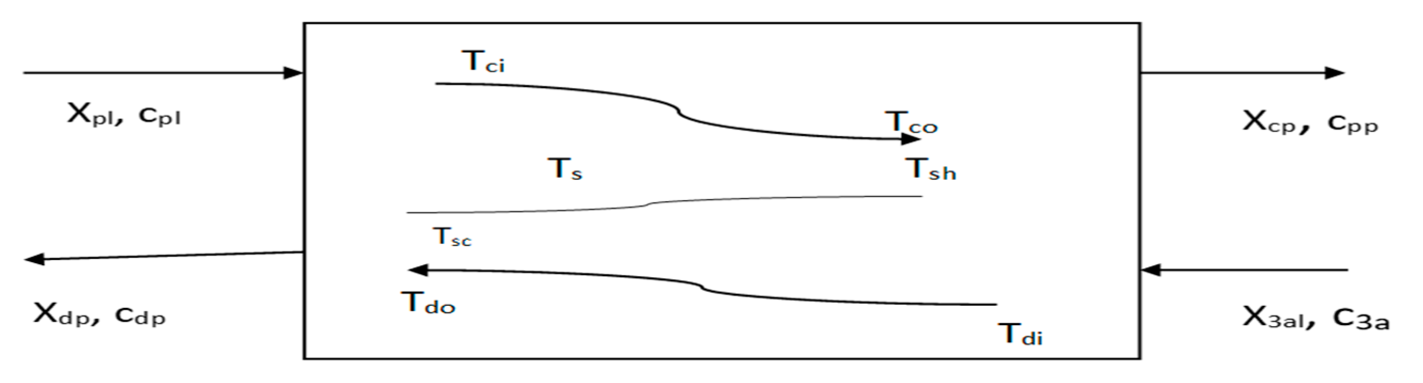 Energies 14 00724 g004