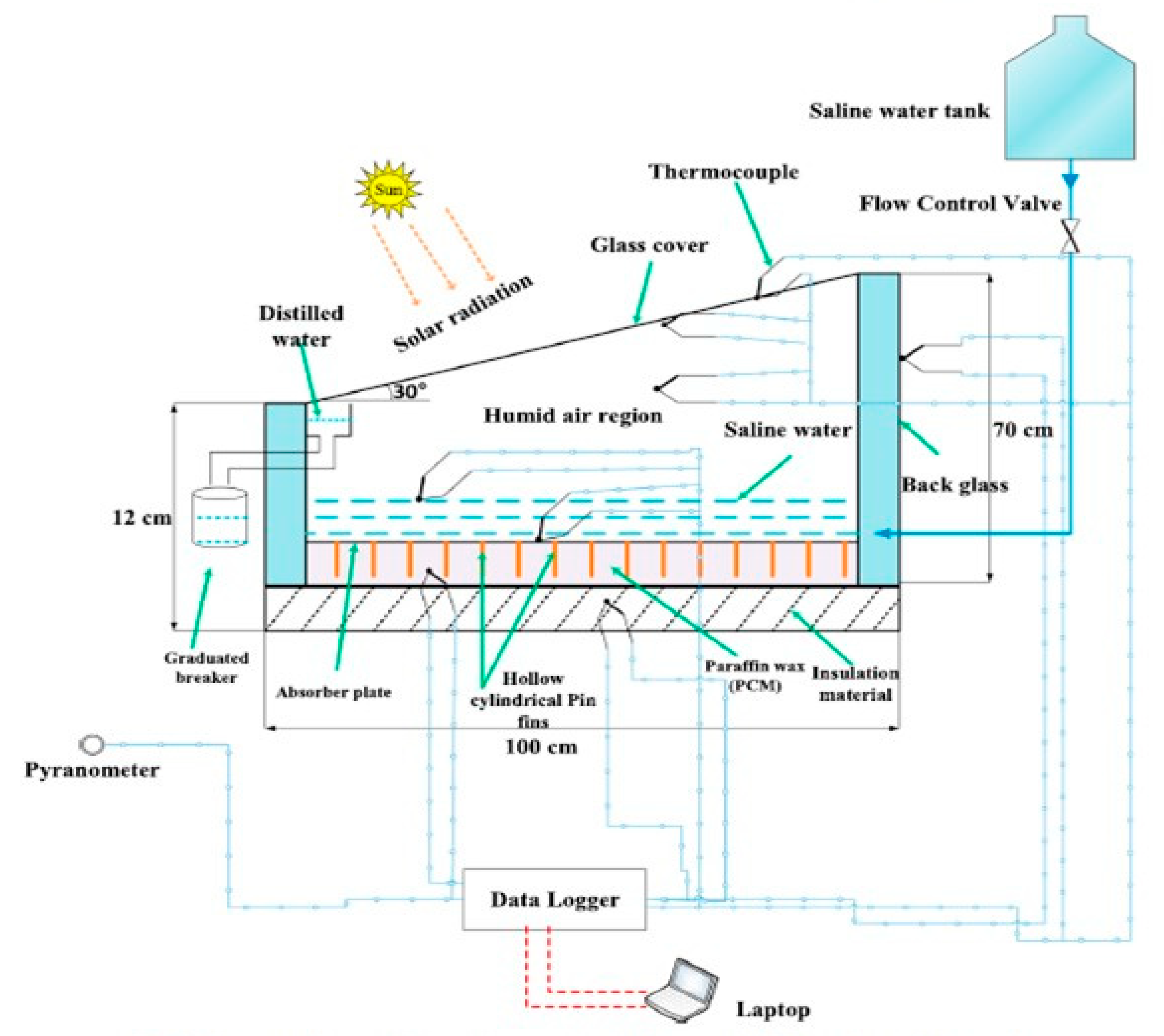 Energies 14 00724 g006
