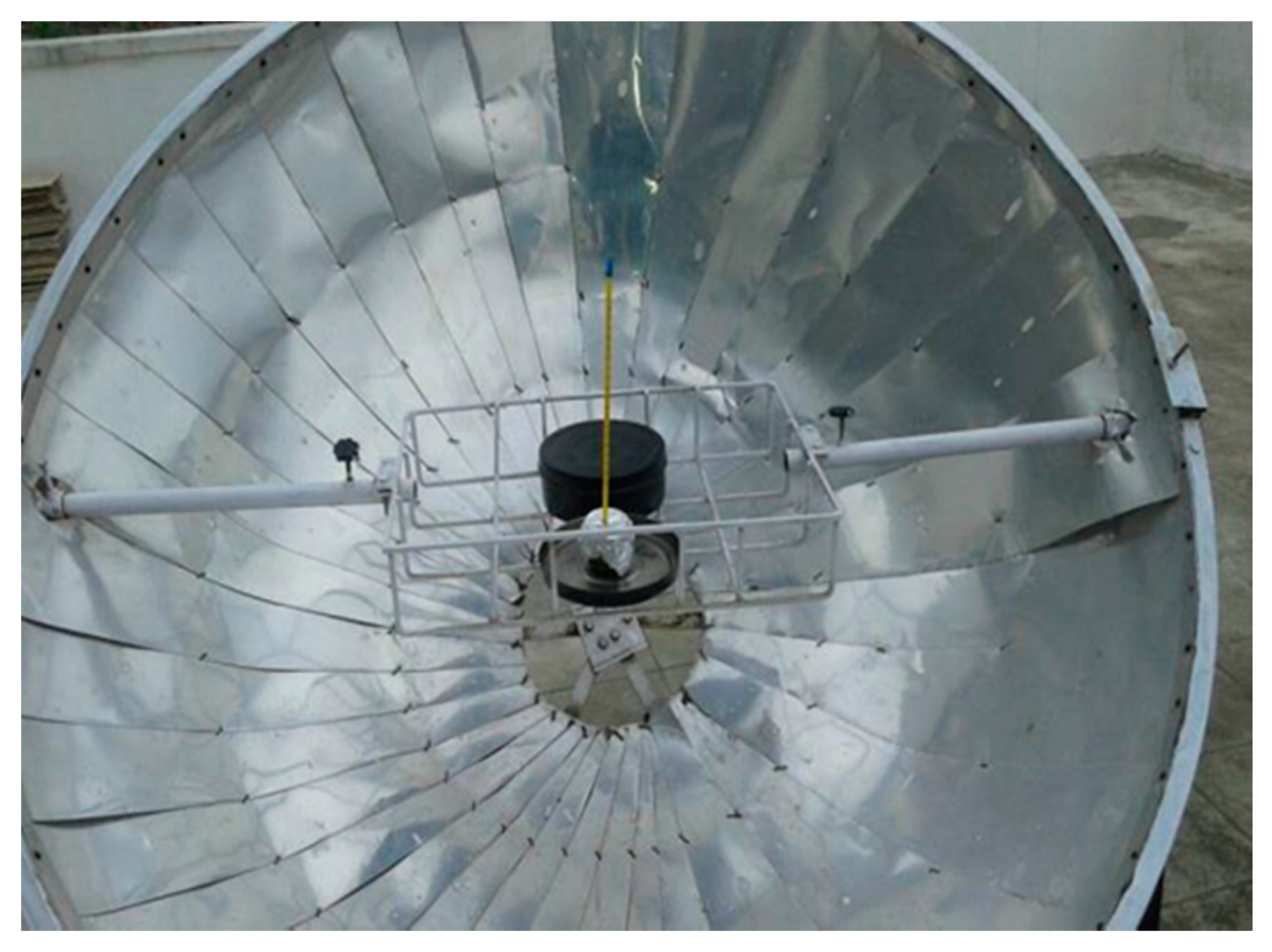 Energies 14 00724 g008