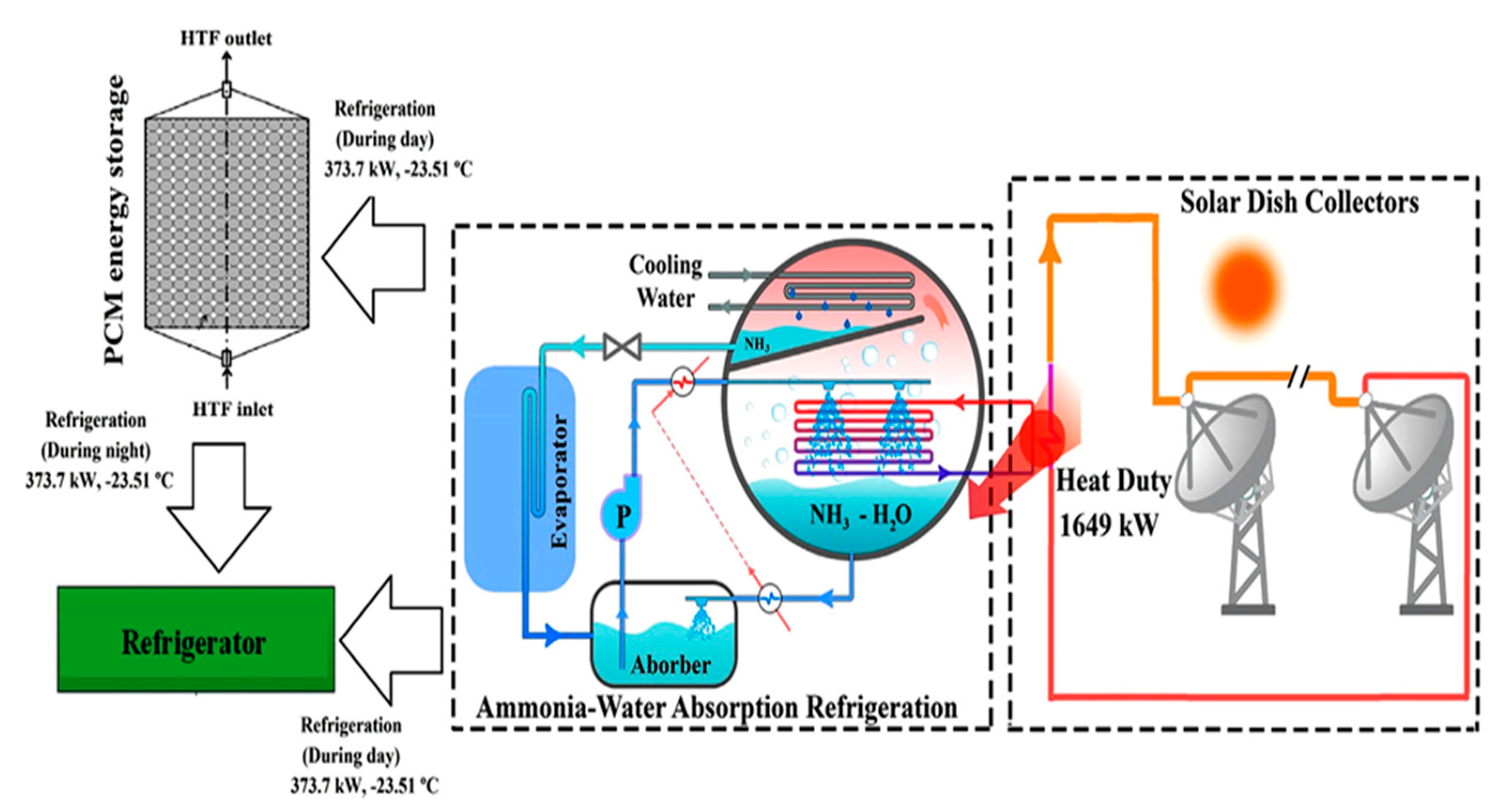 Energies 14 00724 g009