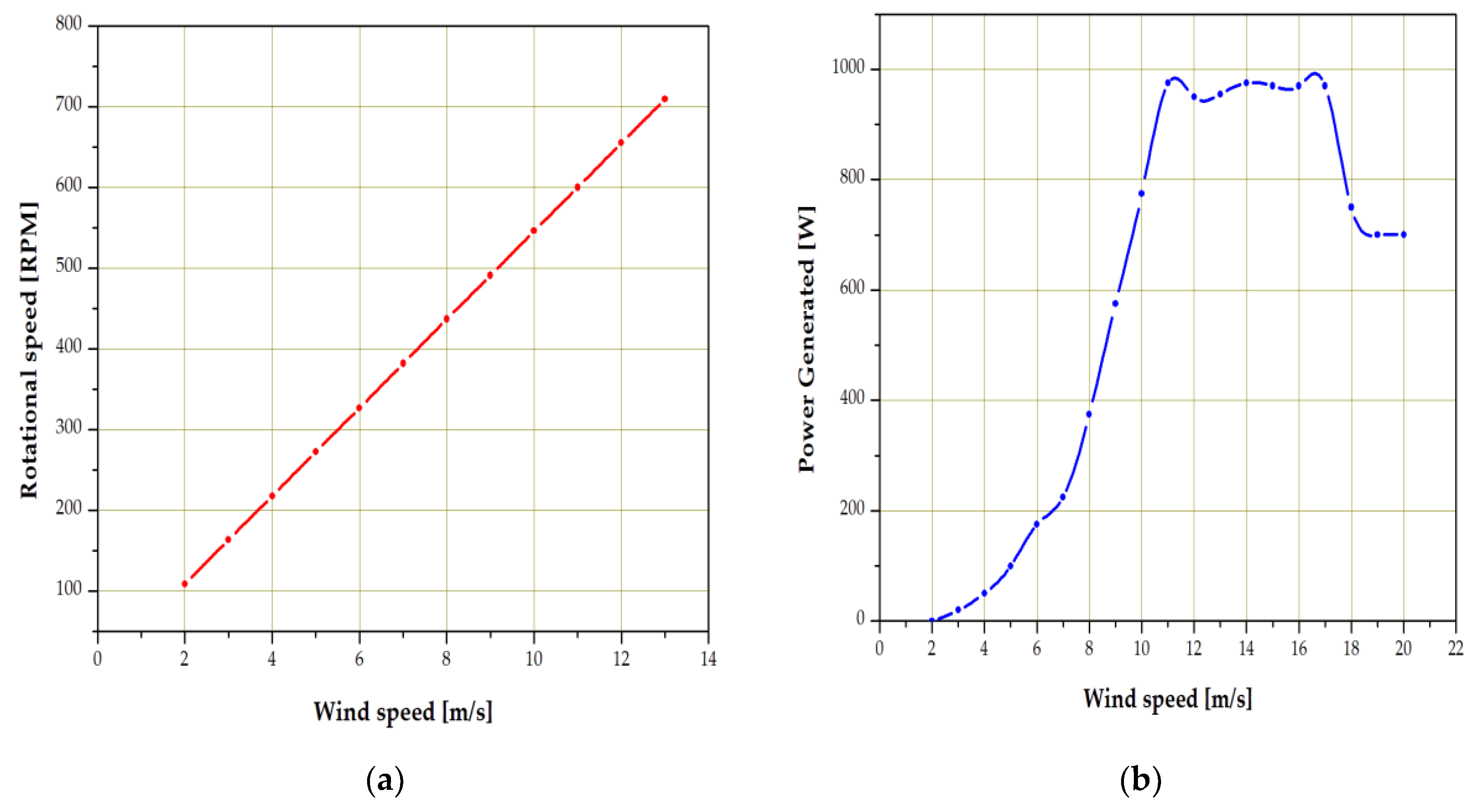 Energies 14 00727 g002