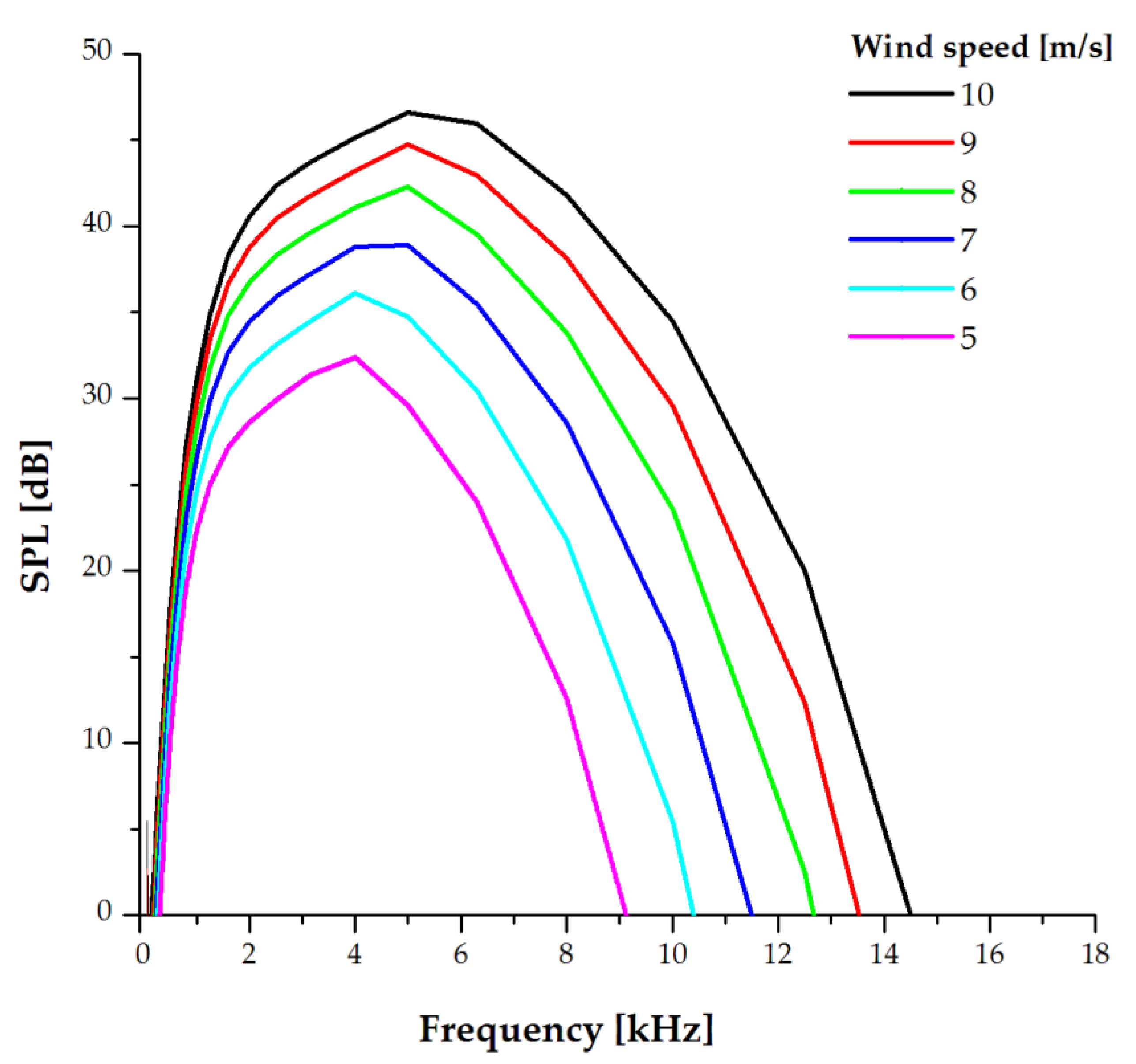 Energies 14 00727 g004