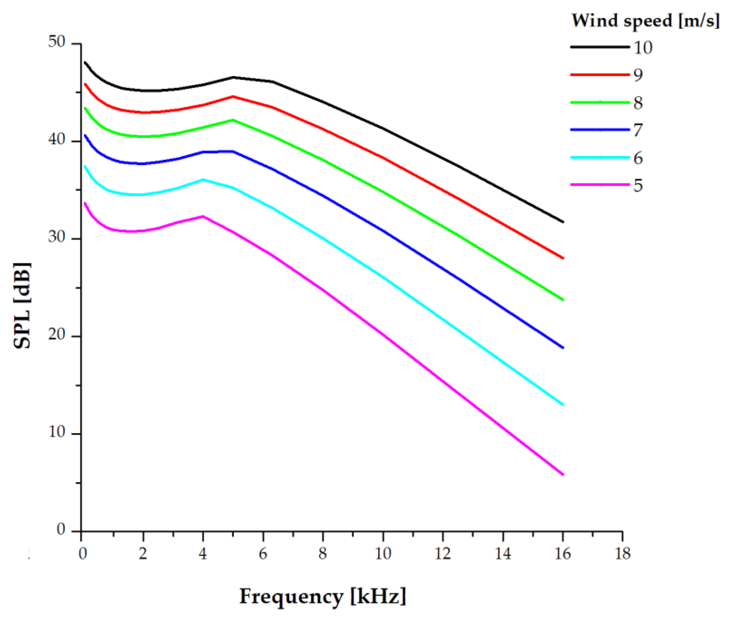 Energies 14 00727 g005