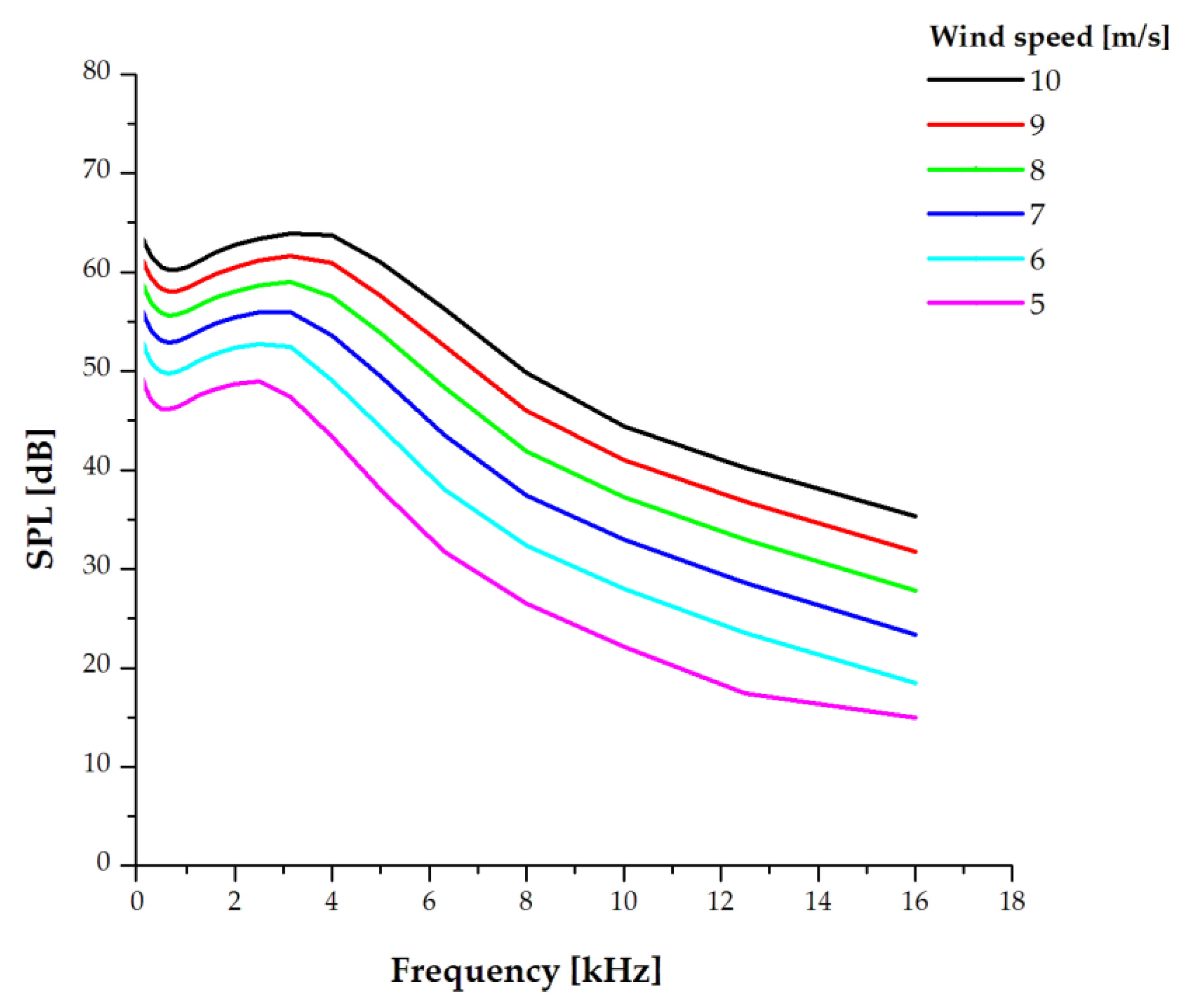 Energies | Free Full-Text | Theoretical and Experimental Analysis of ...