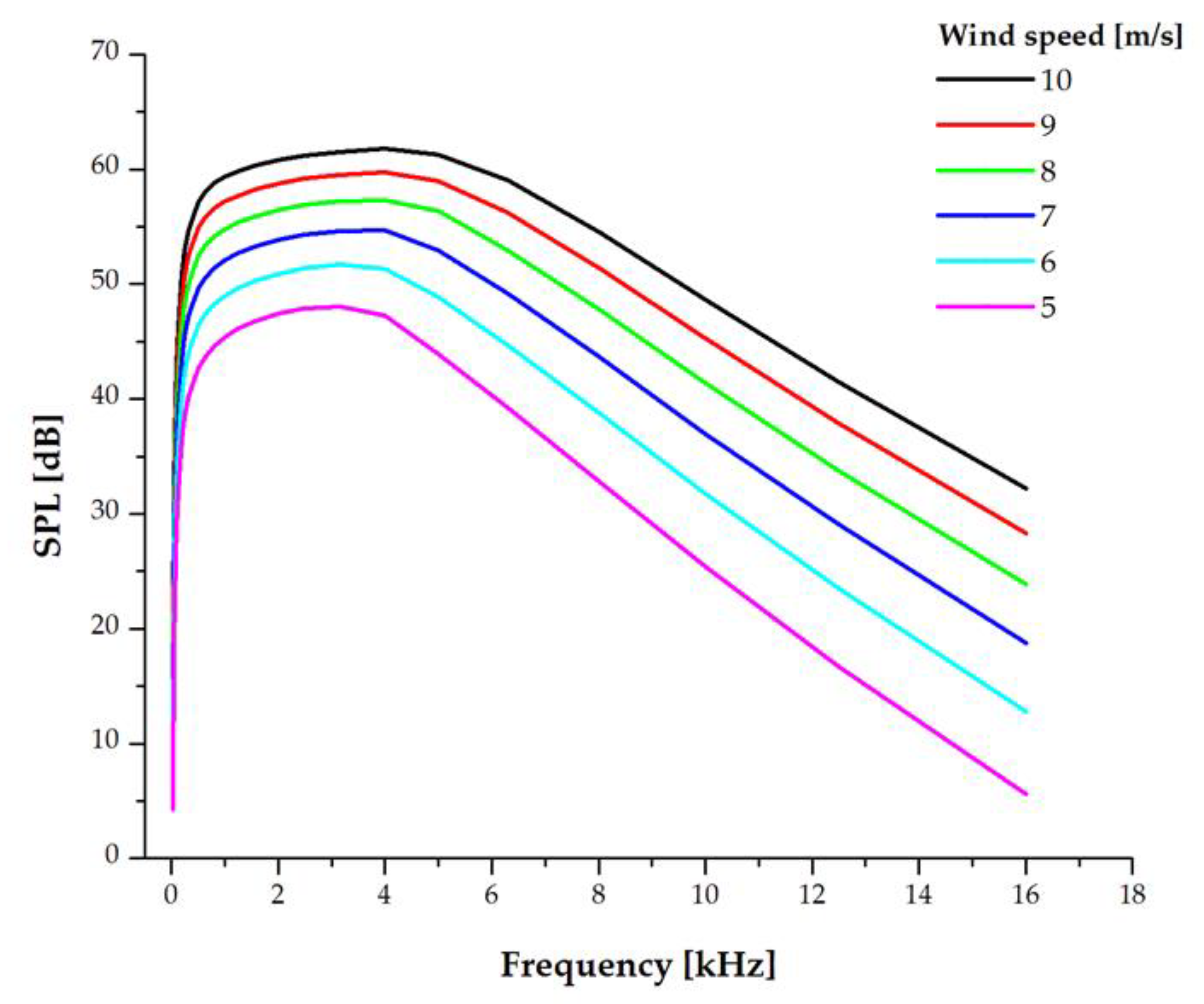 Energies 14 00727 g010
