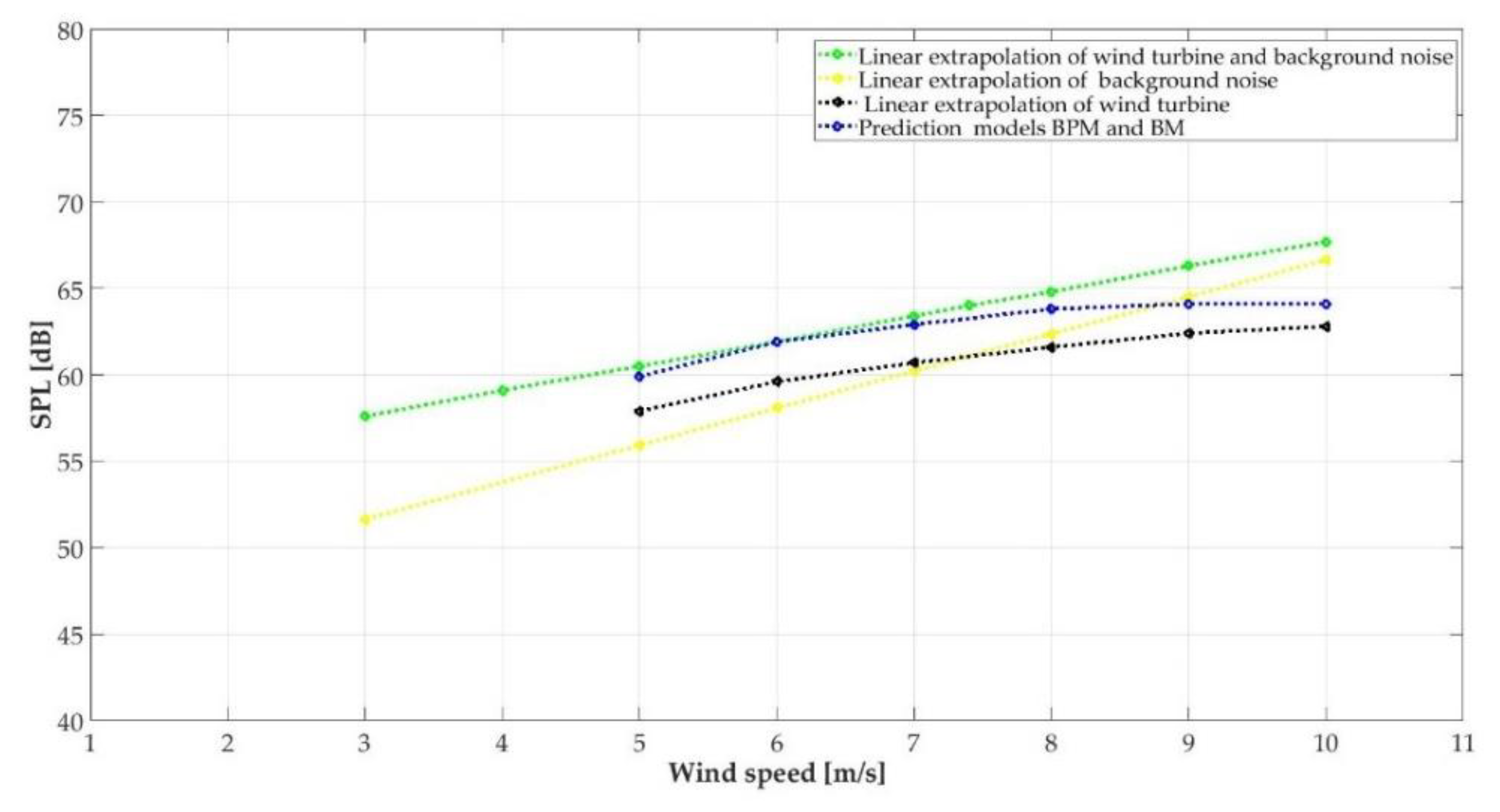Energies 14 00727 g014