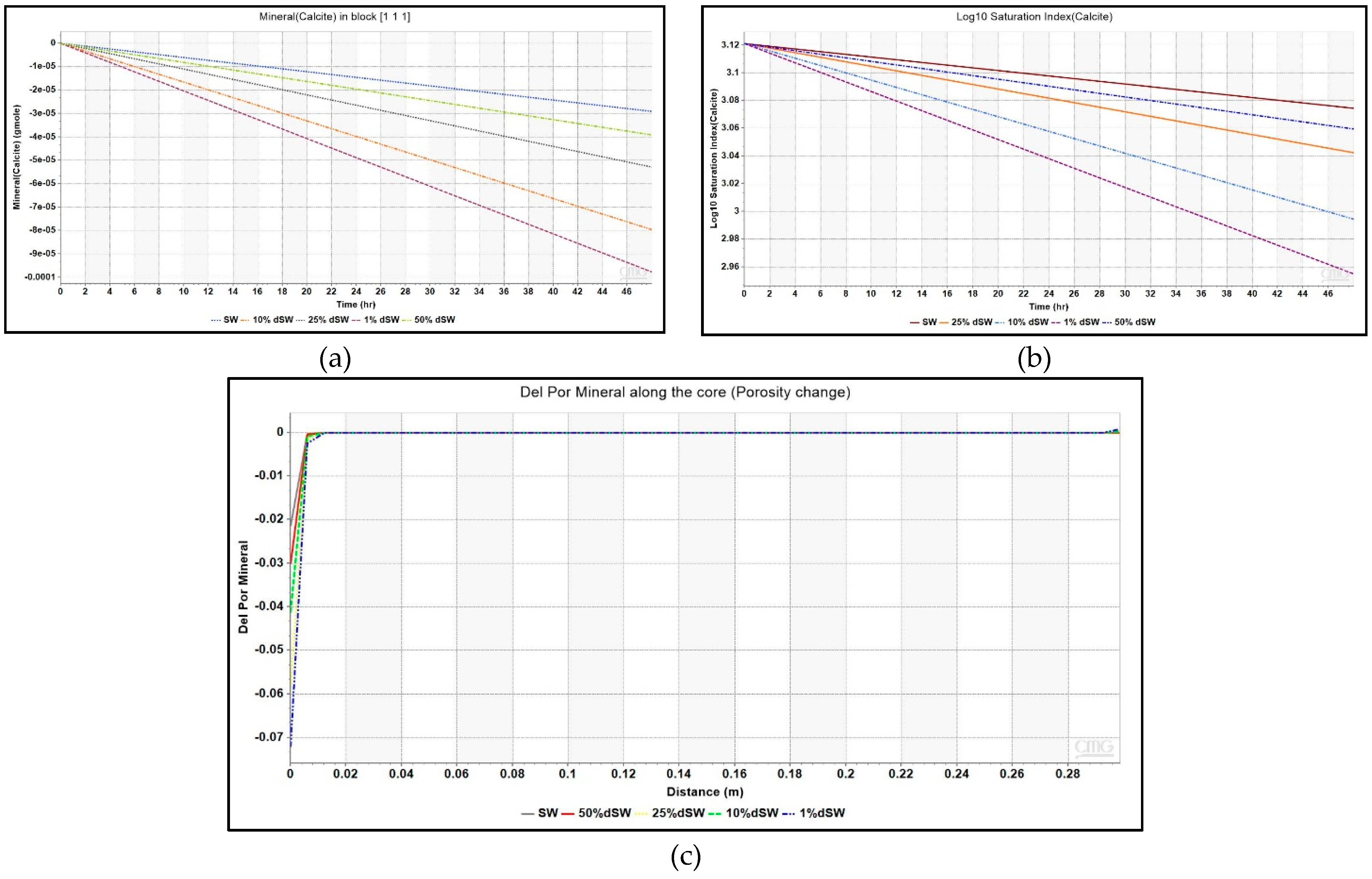 Energies 14 00729 g008