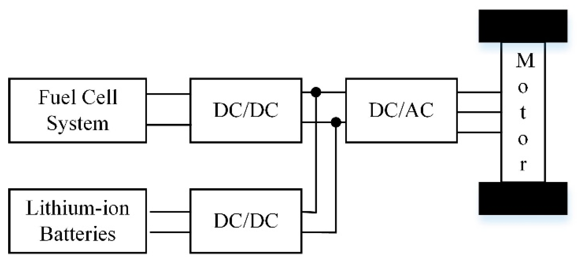 Energies 14 00734 g001
