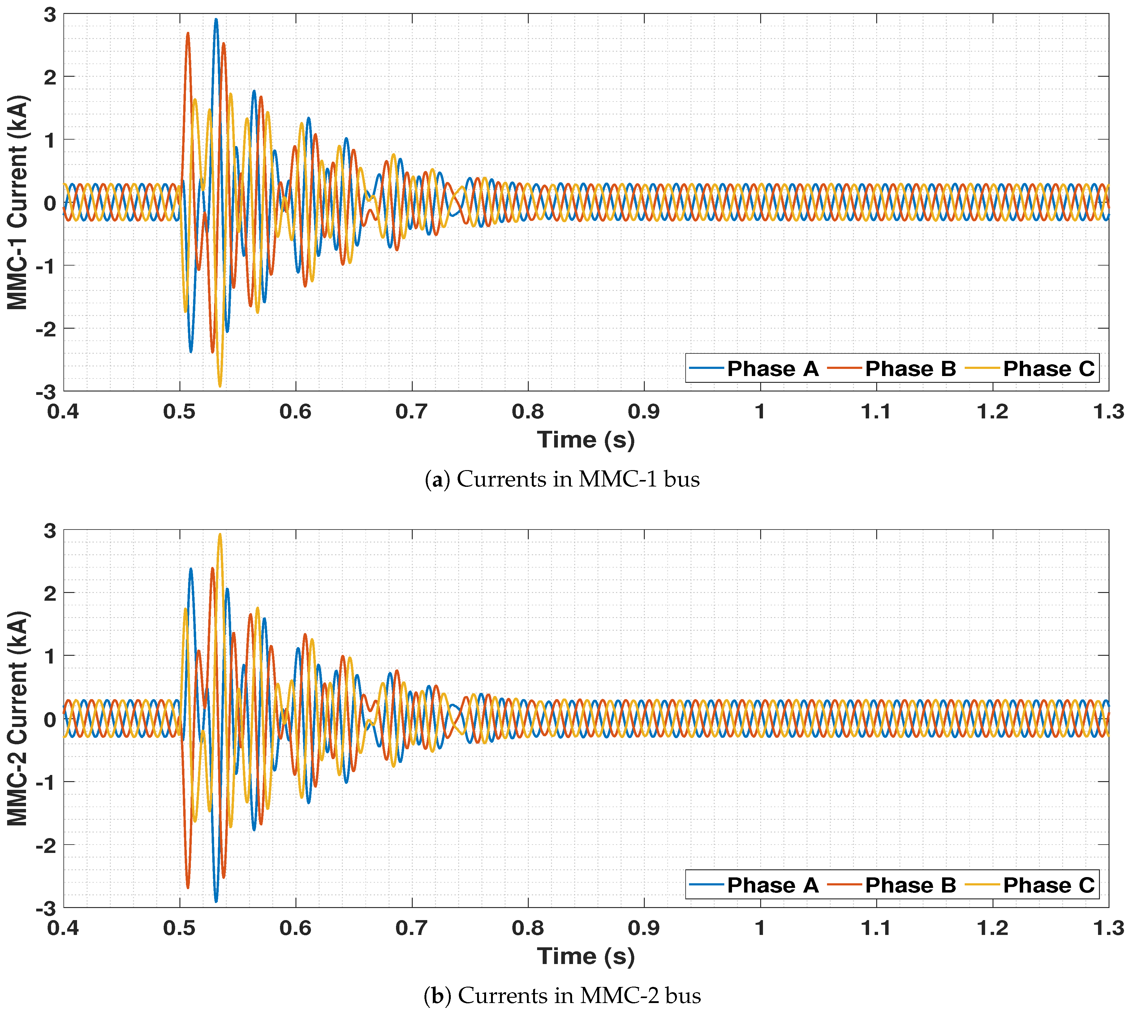 Energies 14 00757 g016 Energies 14 00757 g016