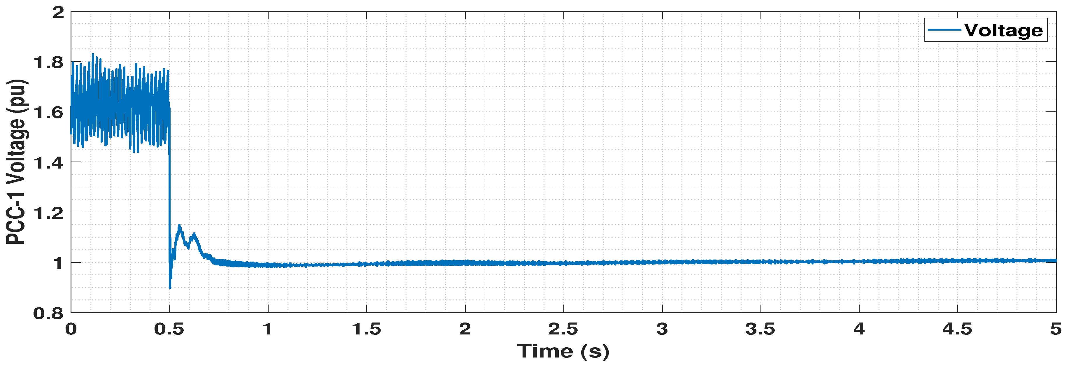 Energies 14 00757 g020 Energies 14 00757 g020