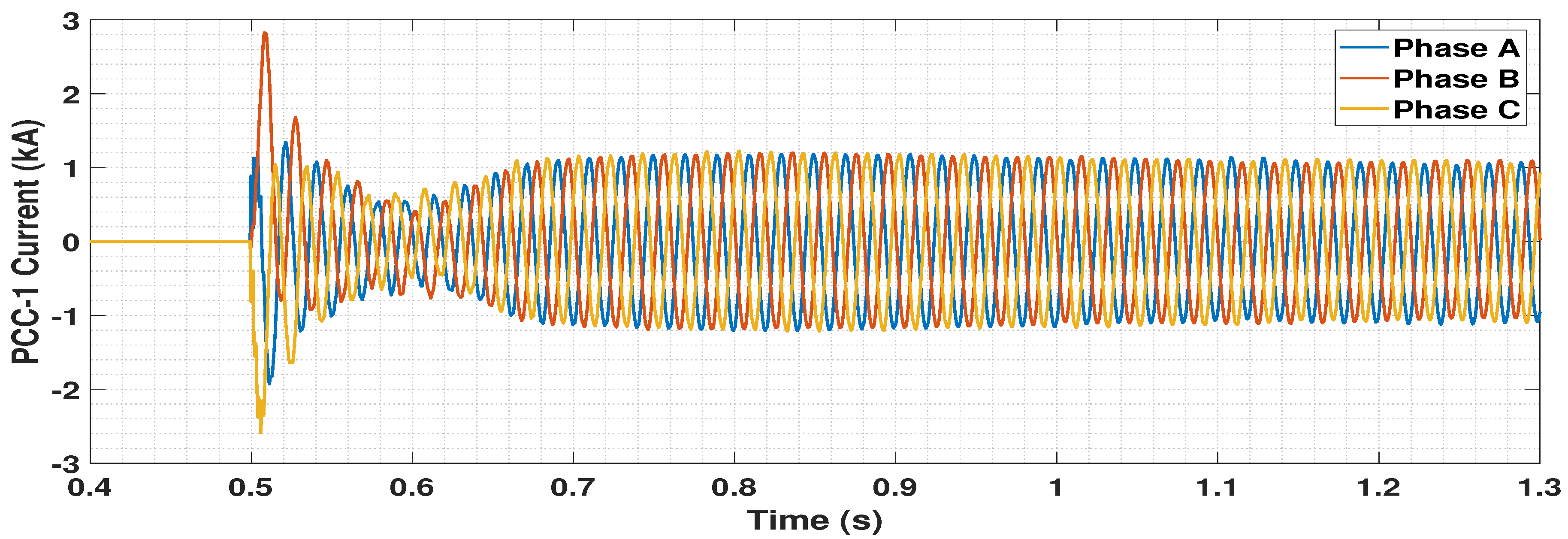 Energies 14 00757 g021 Energies 14 00757 g021