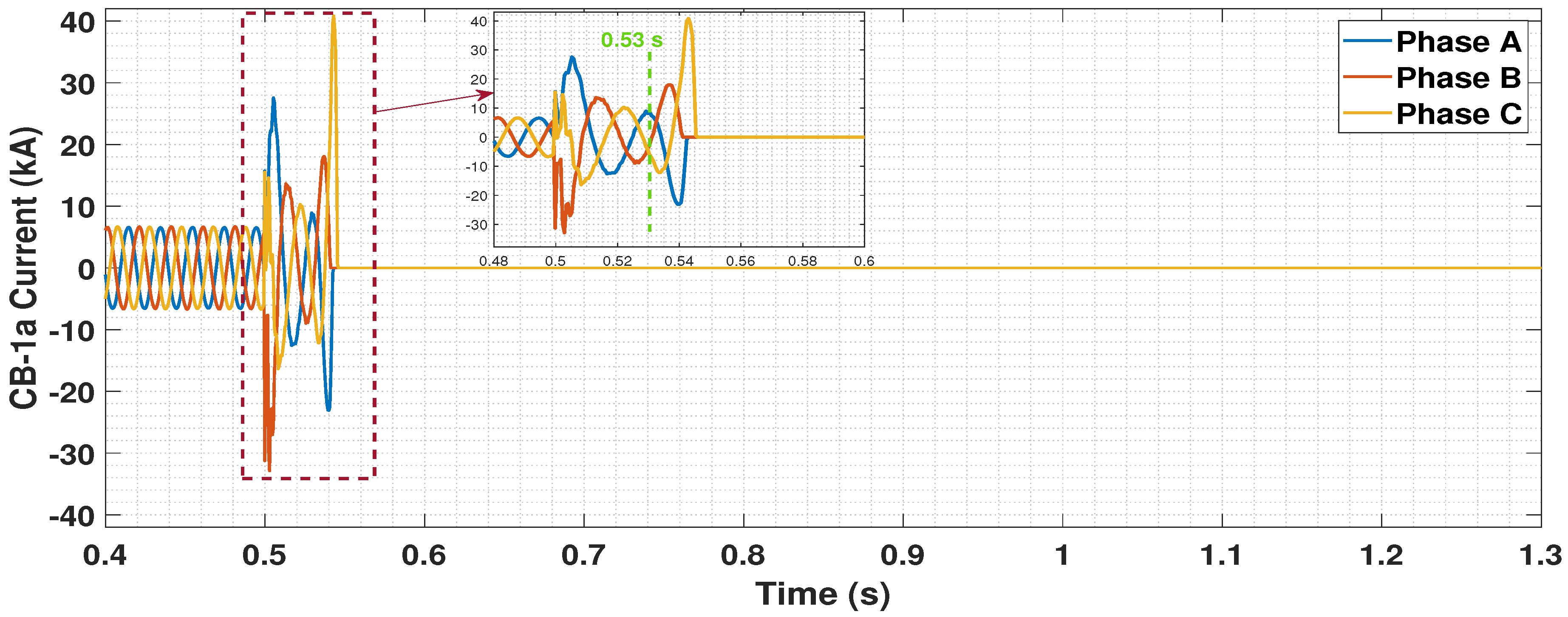 Energies 14 00757 g031 Energies 14 00757 g031