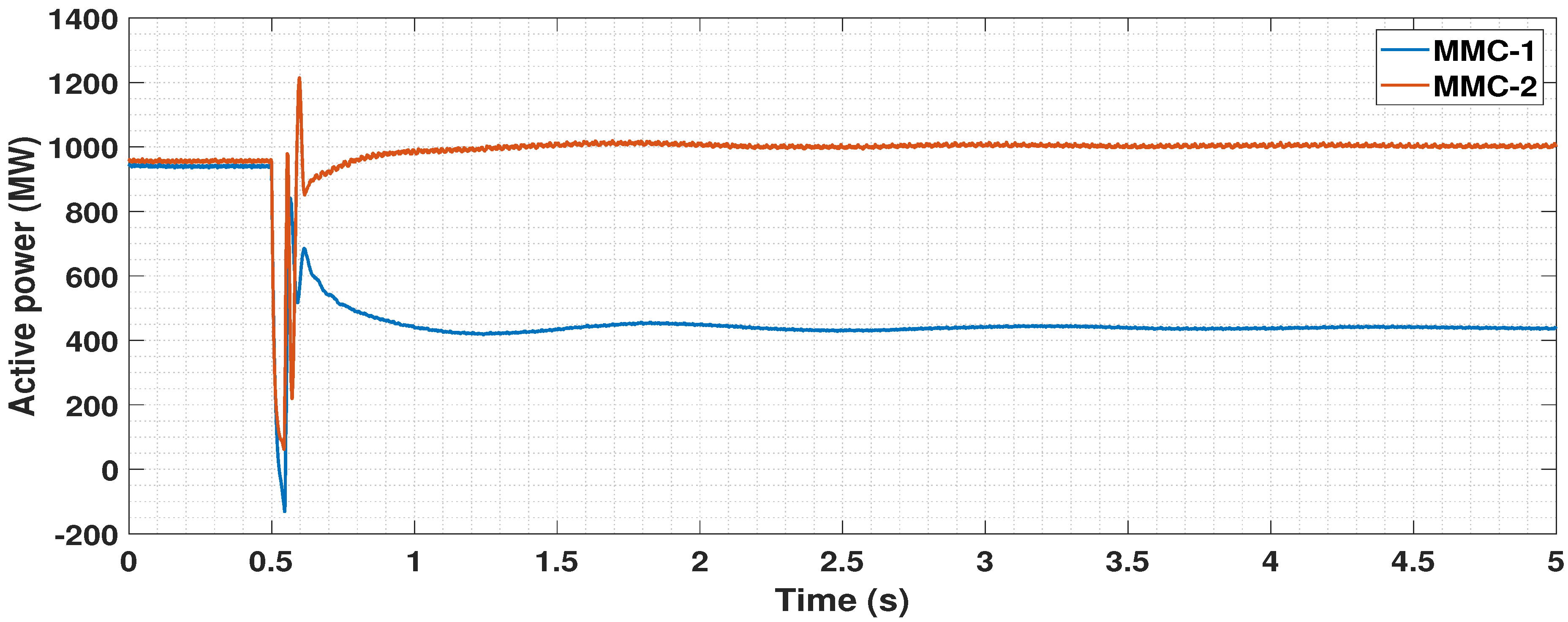Energies 14 00757 g032 Energies 14 00757 g032