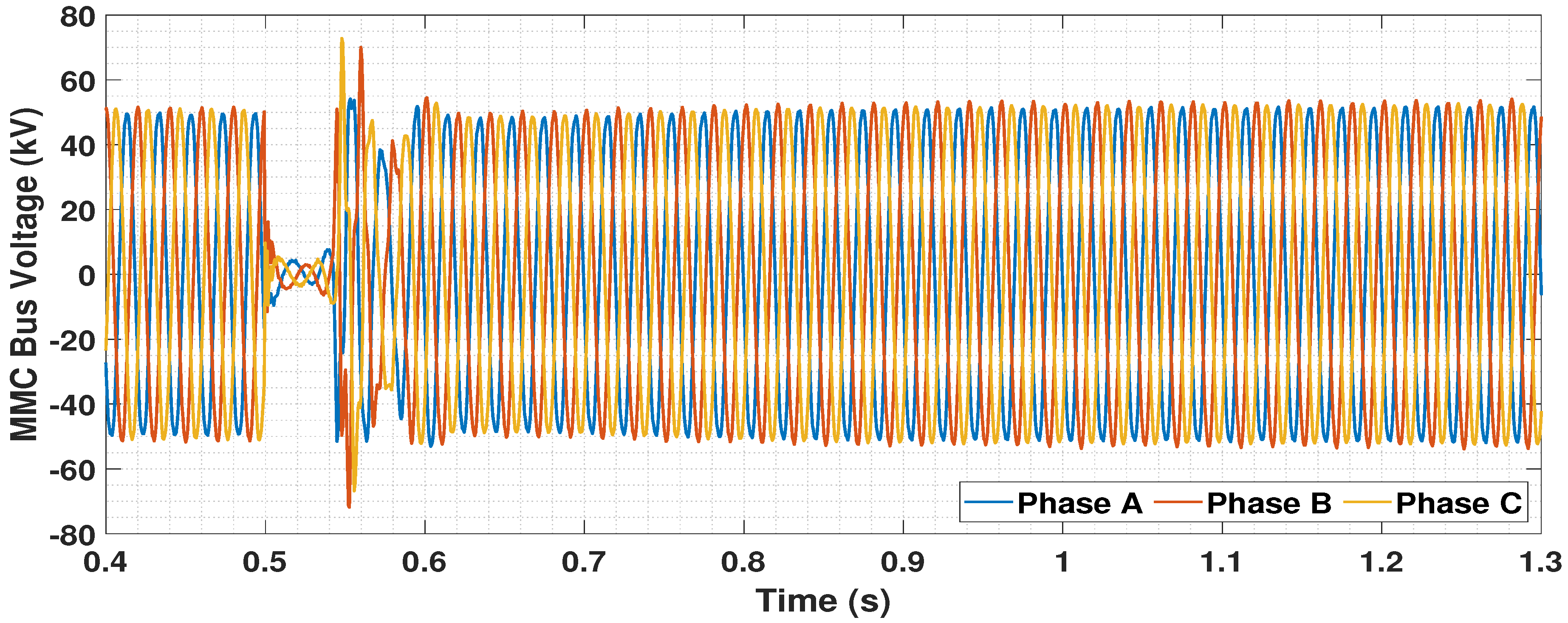 Energies 14 00757 g033 Energies 14 00757 g033