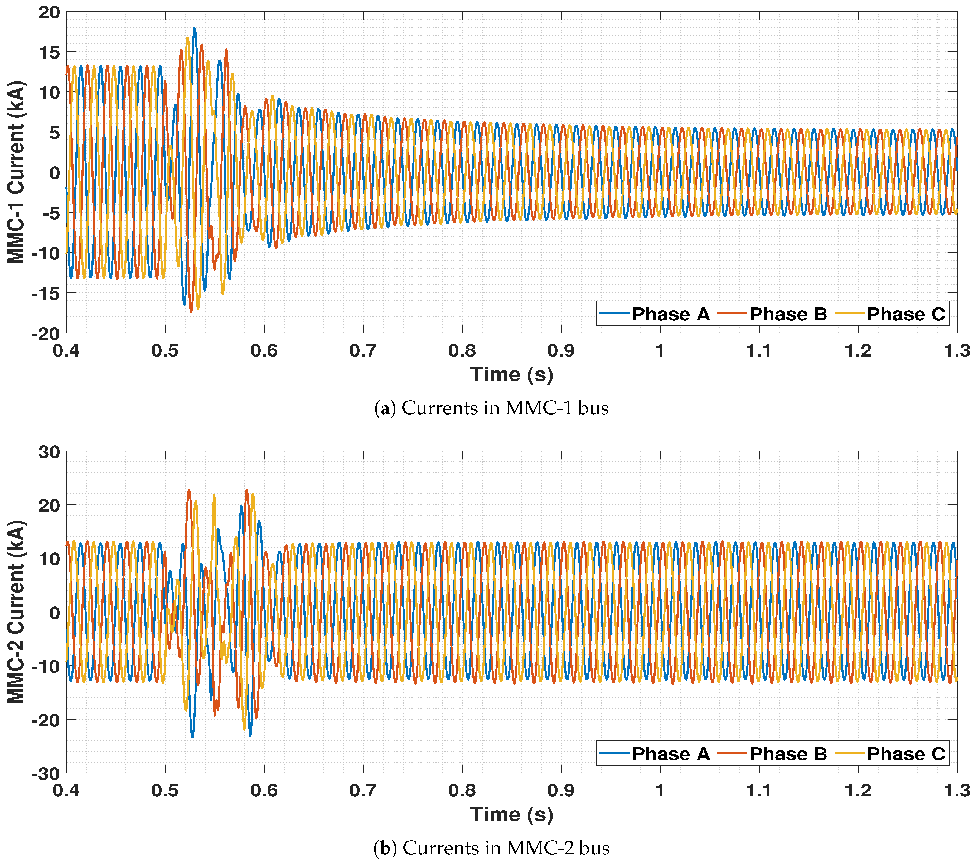 Energies 14 00757 g034 Energies 14 00757 g034