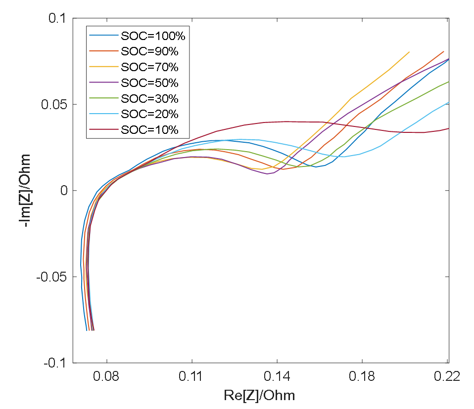 Energies 14 00769 g003 Energies 14 00769 g003
