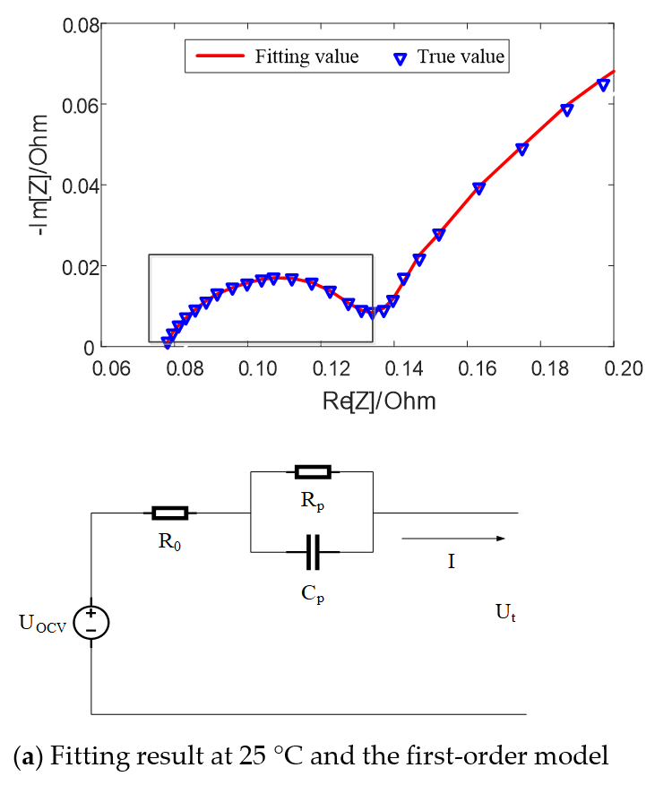 Energies 14 00769 g005a Energies 14 00769 g005a