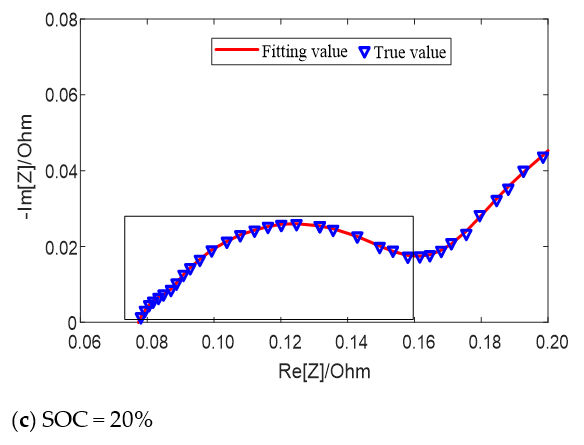 Energies 14 00769 g006b Energies 14 00769 g006b